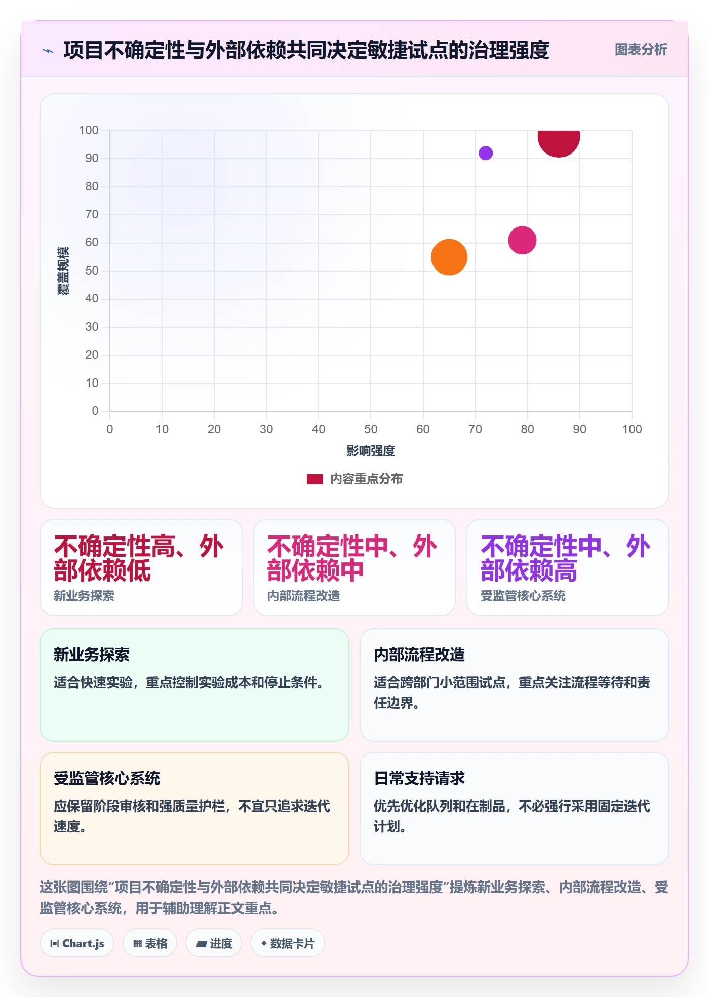 Agile怎么做？企业管理者落地方案：敏捷项目从0到1