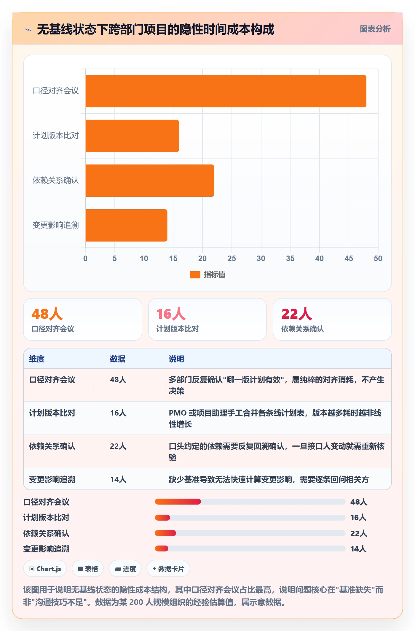 项目规划计划基线全流程:跨部门团队风险控制与一文讲清