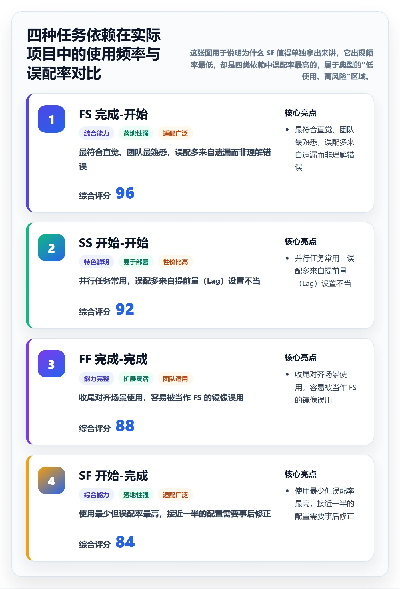 任务依赖SF全流程：项目成员数据分析与一文讲清