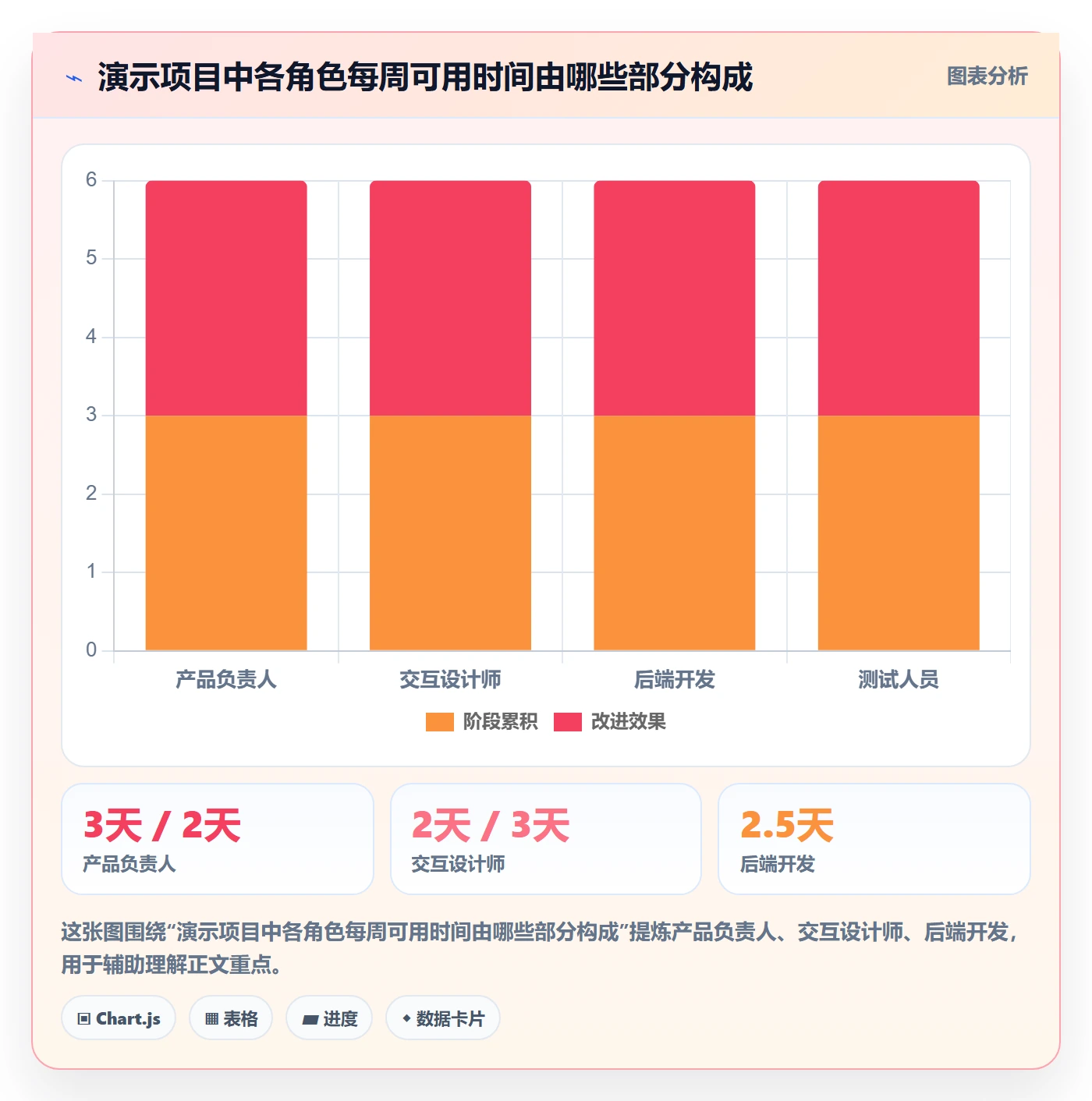 甘特图怎么做？项目成员数据分析：甘特图从0到1