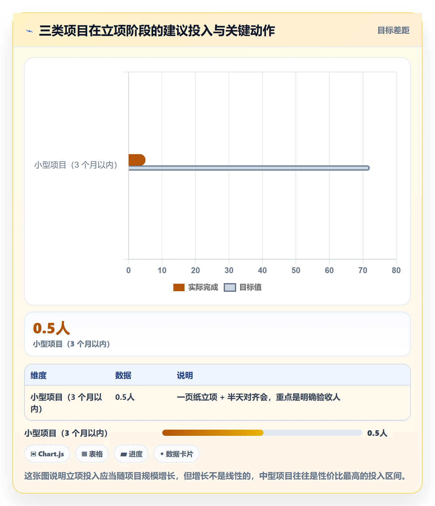 项目立项项目范围教程：项目经理入门指南，避坑指南