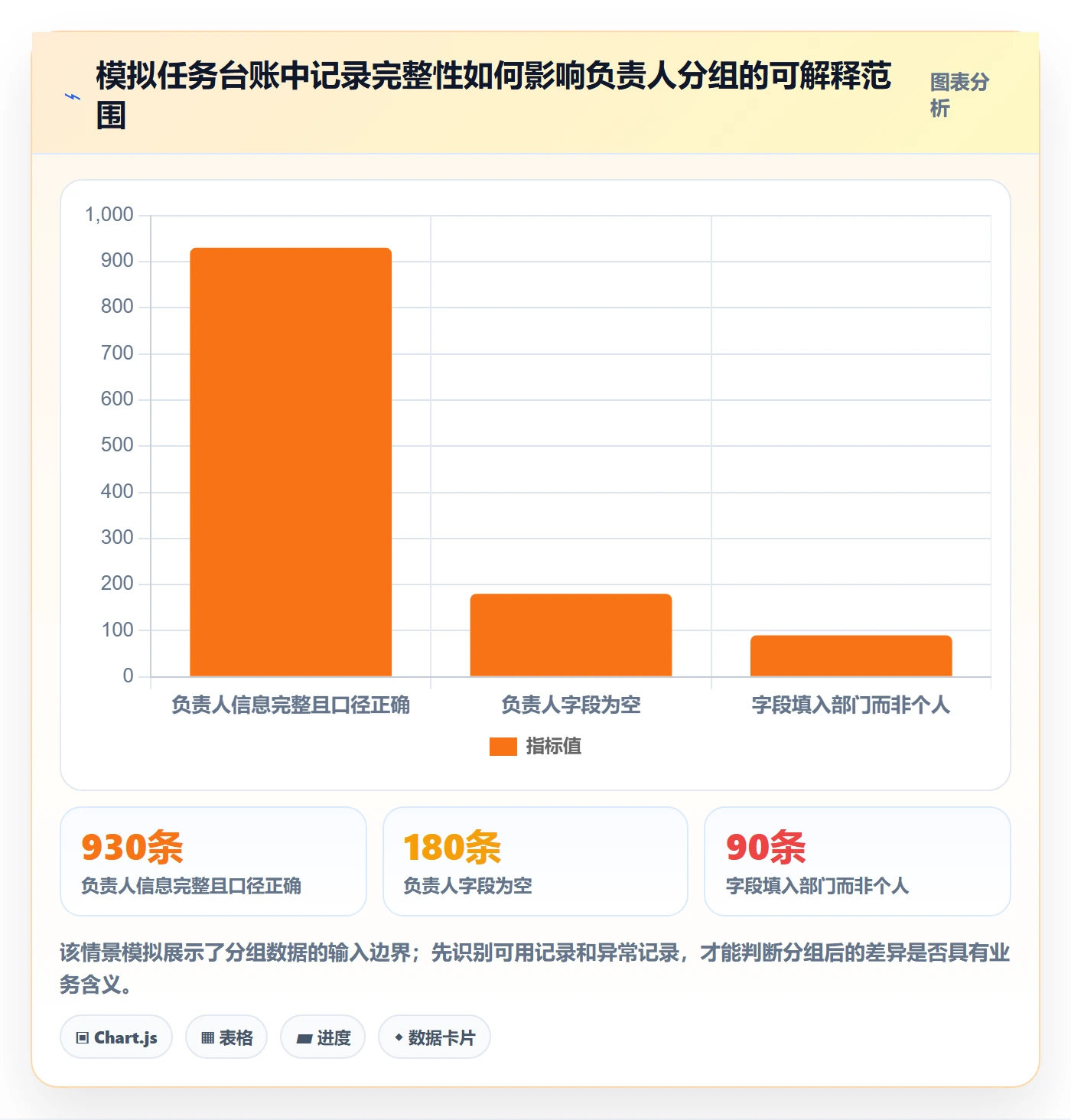 列表视图如何做好分组?企业管理者数据分析与操作步骤