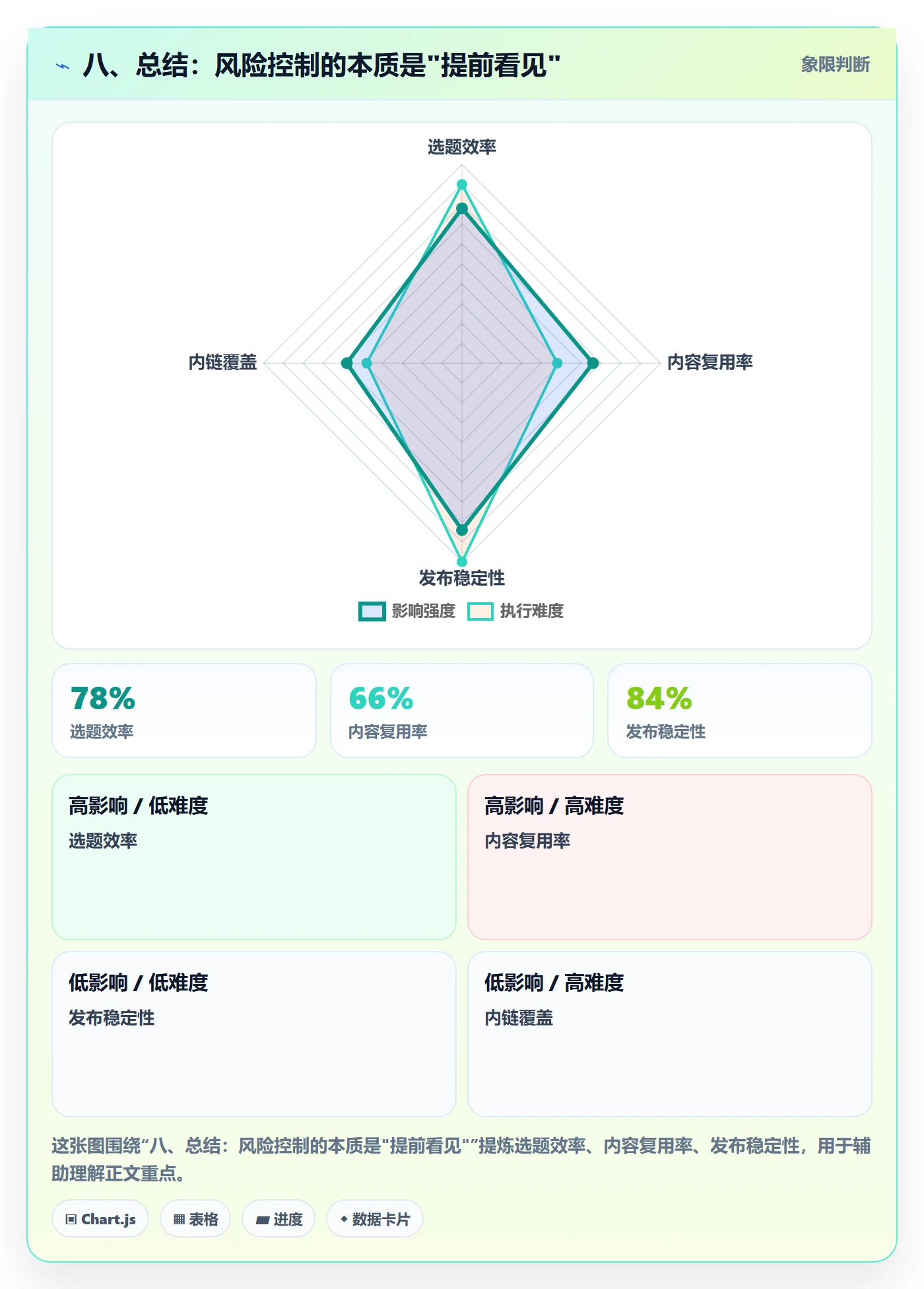 八、总结：风险控制的本质是"提前看见"