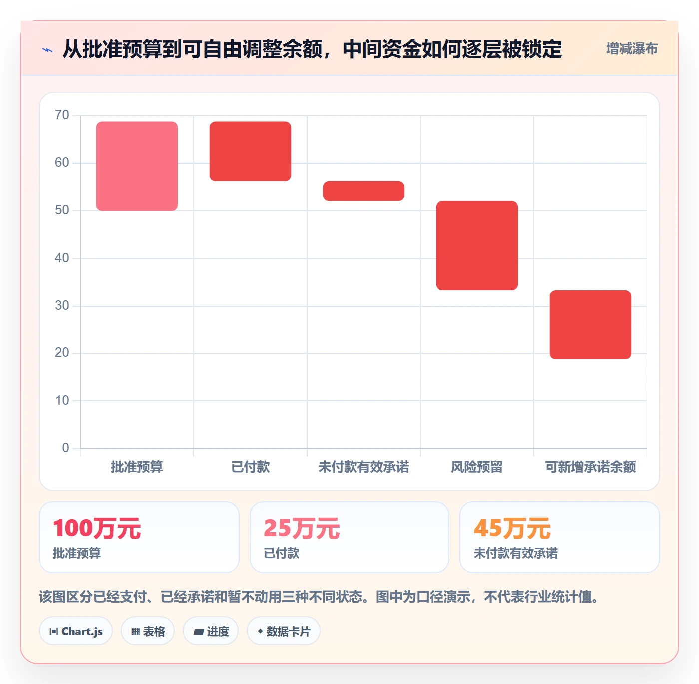 预算占用最佳实践：项目经理预算管理入门指南，常见问题