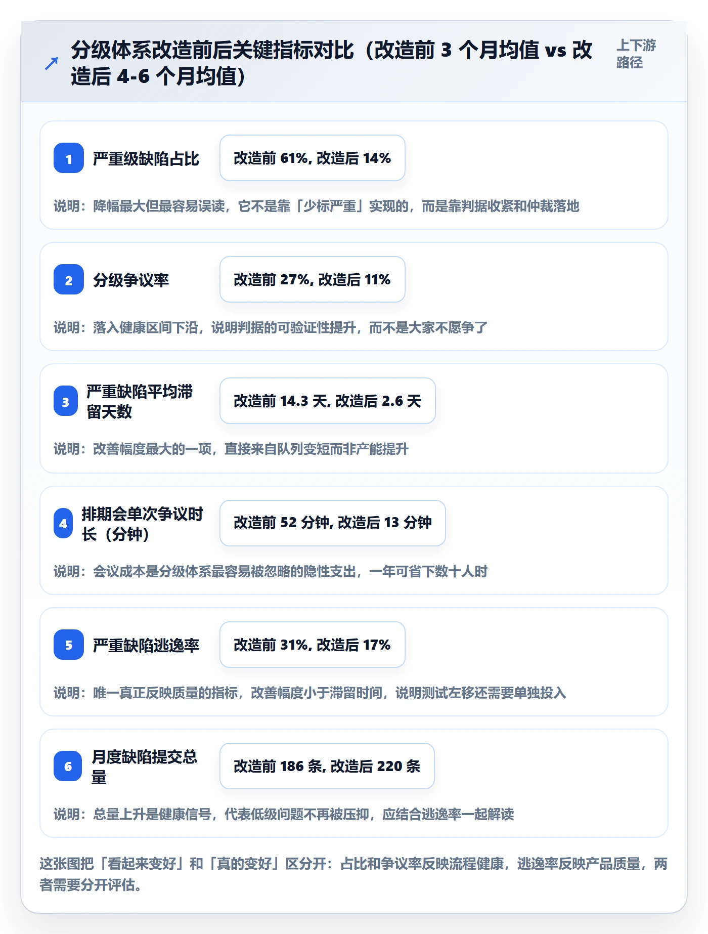 严重程度实操方法:项目经理提升Bug / 缺陷效率的最佳实践方法与模板