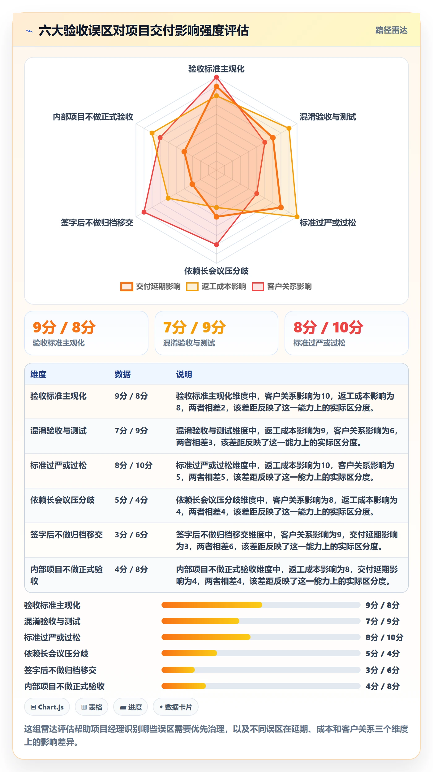 验收标准流程与规范：项目经理任务验收入门指南关键指标