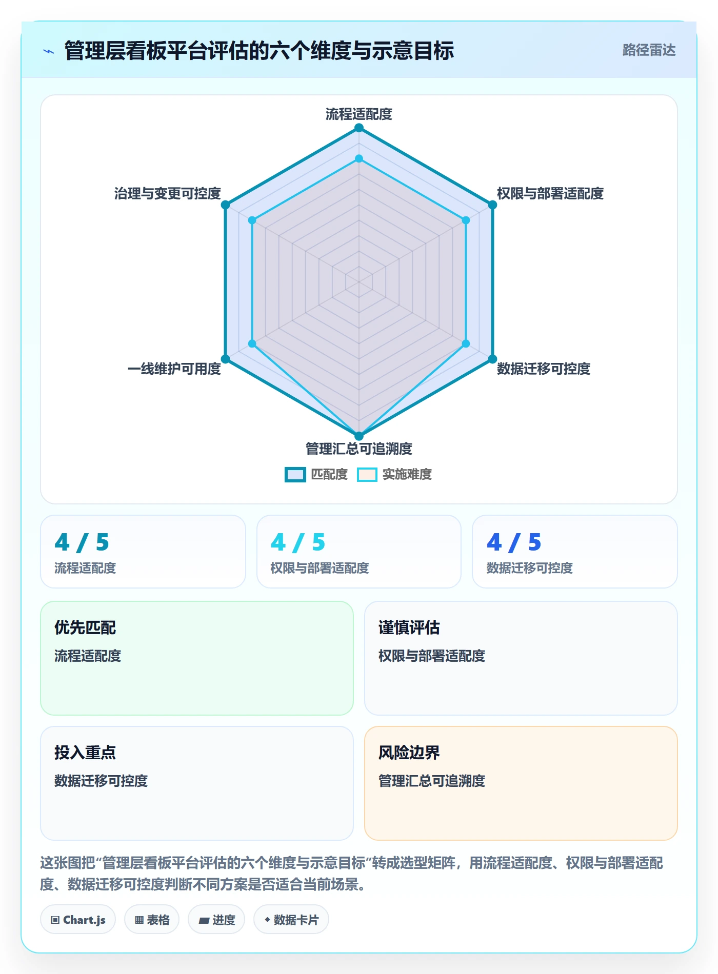 自定义状态最佳实践:管理层看板落地方案,常见问题