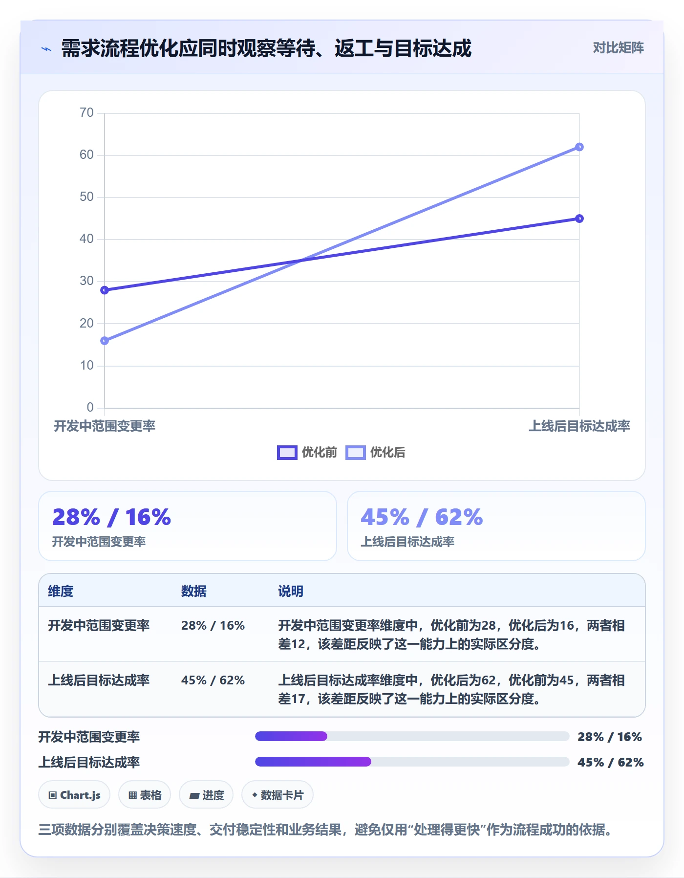需求分析落地方案：产品经理开展需求管理的流程优化案例解析