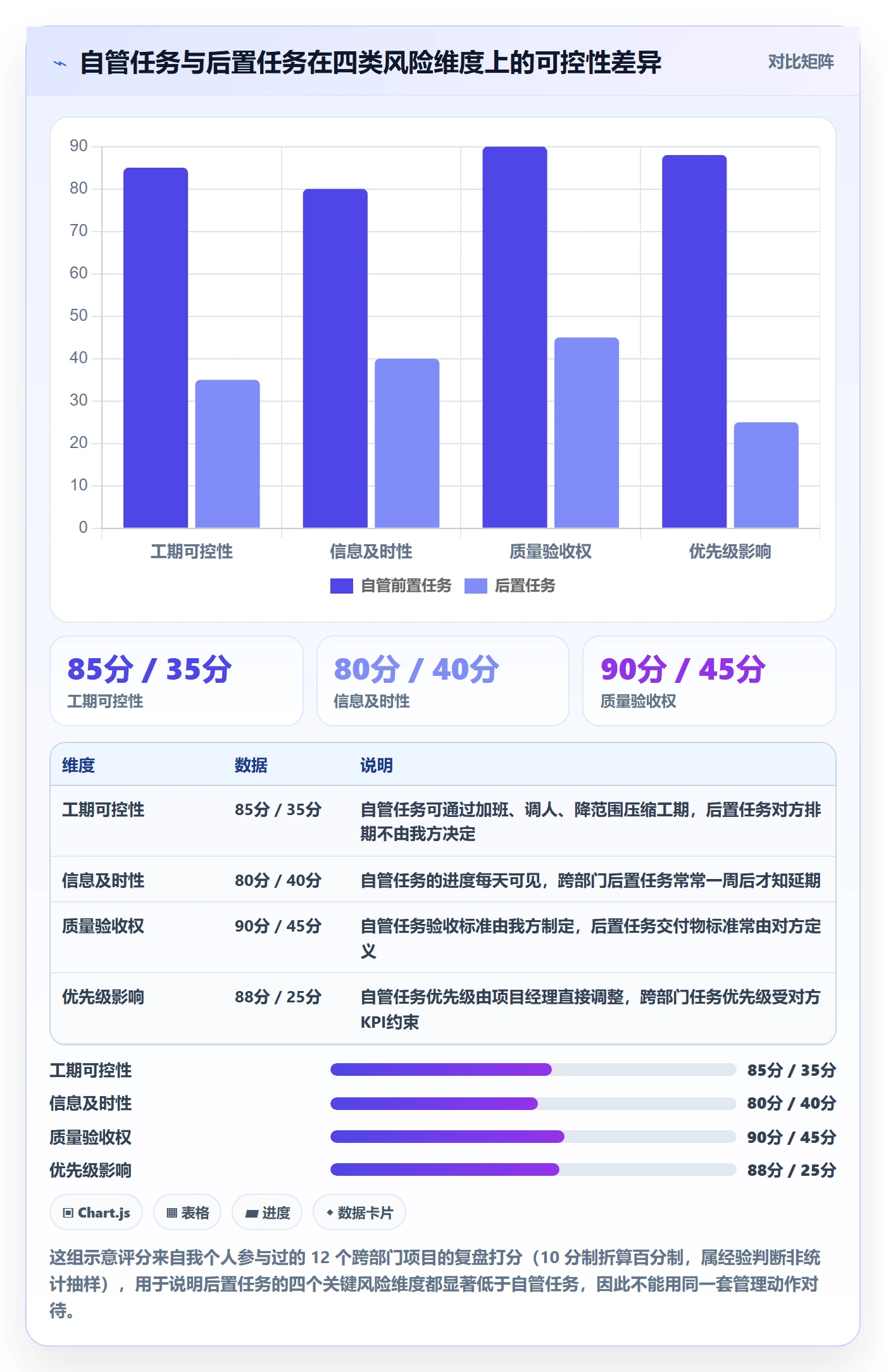 后置任务管理指南：项目经理如何做好任务依赖，入门指南全流程