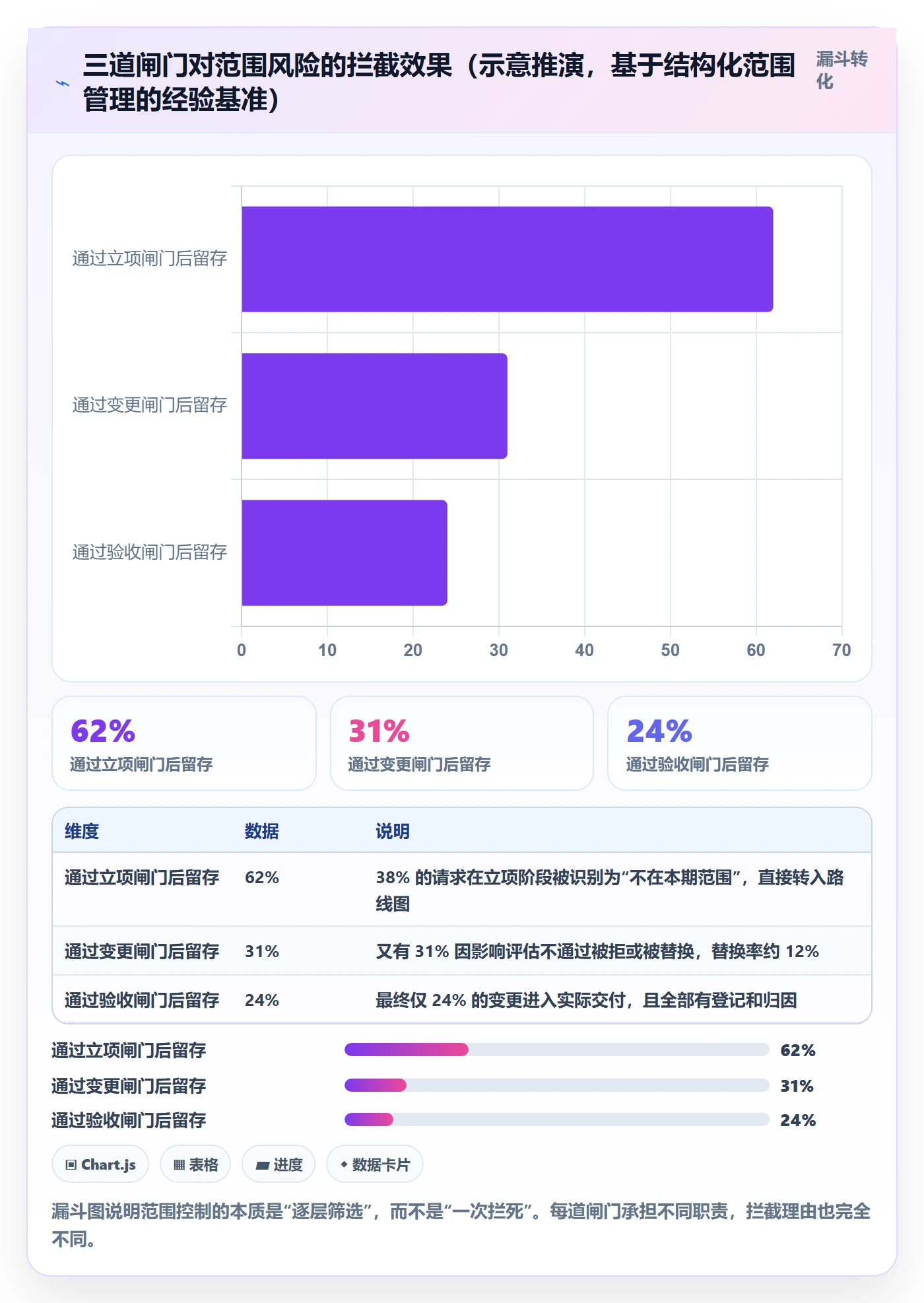 范围定义管理指南:企业管理者如何做好项目范围,风险控制全流程