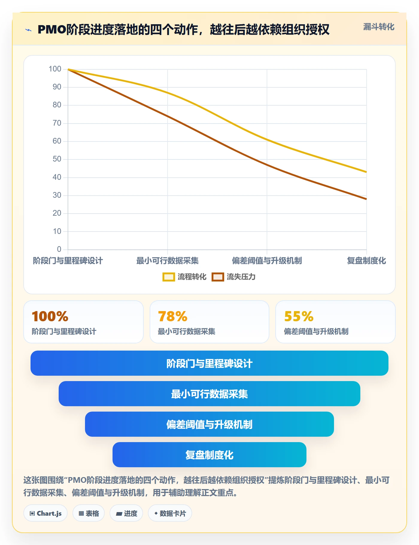 阶段进度落地方案：PMO开展进度管理的实操方法案例解析