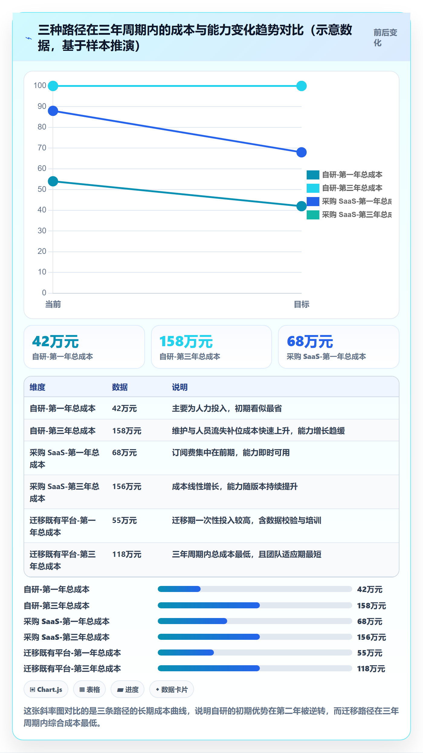 项目阶段阶段任务教程:项目经理效率提升,避坑指南