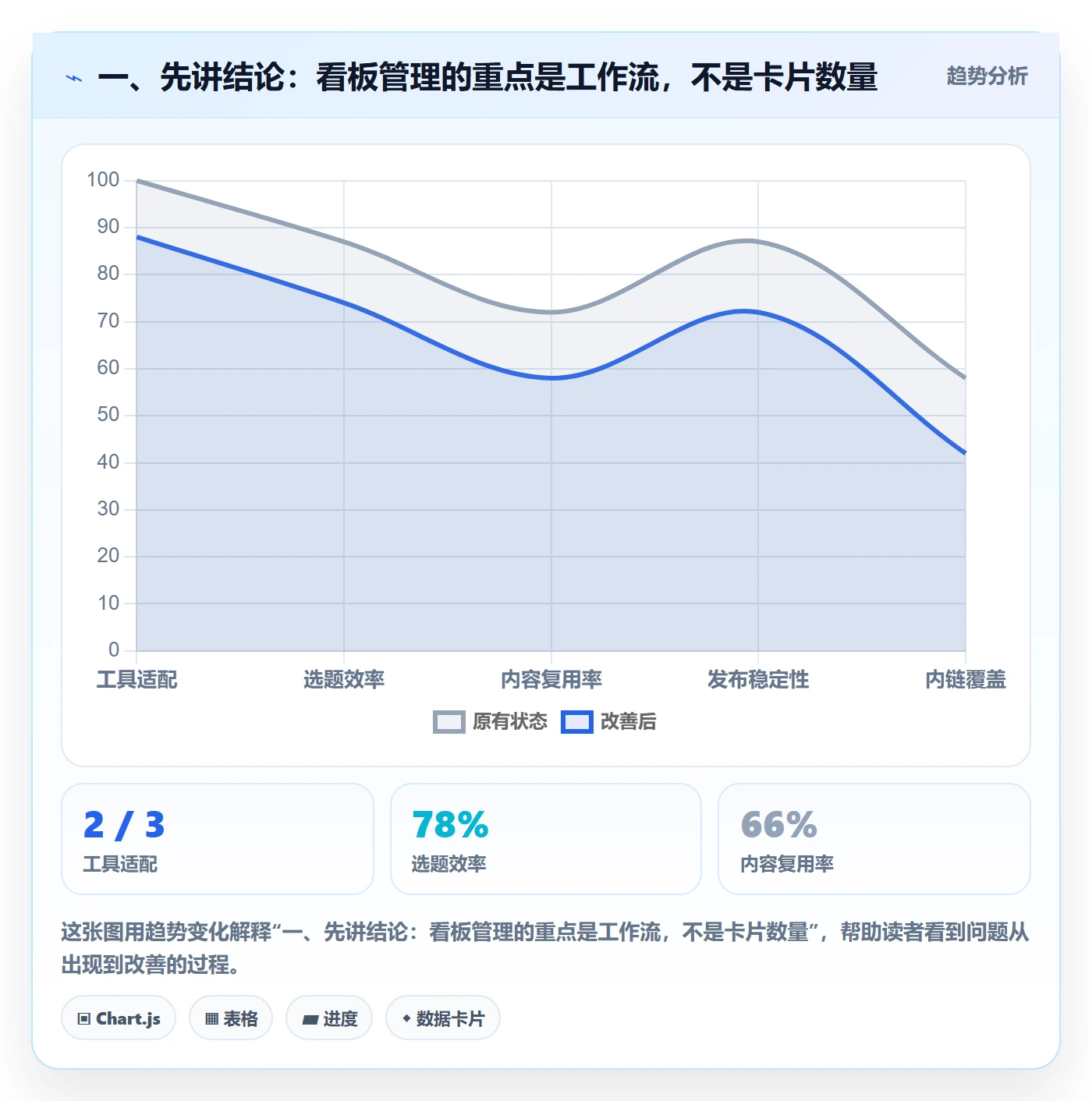 看板进行中全流程：研发团队实操方法与一文讲清