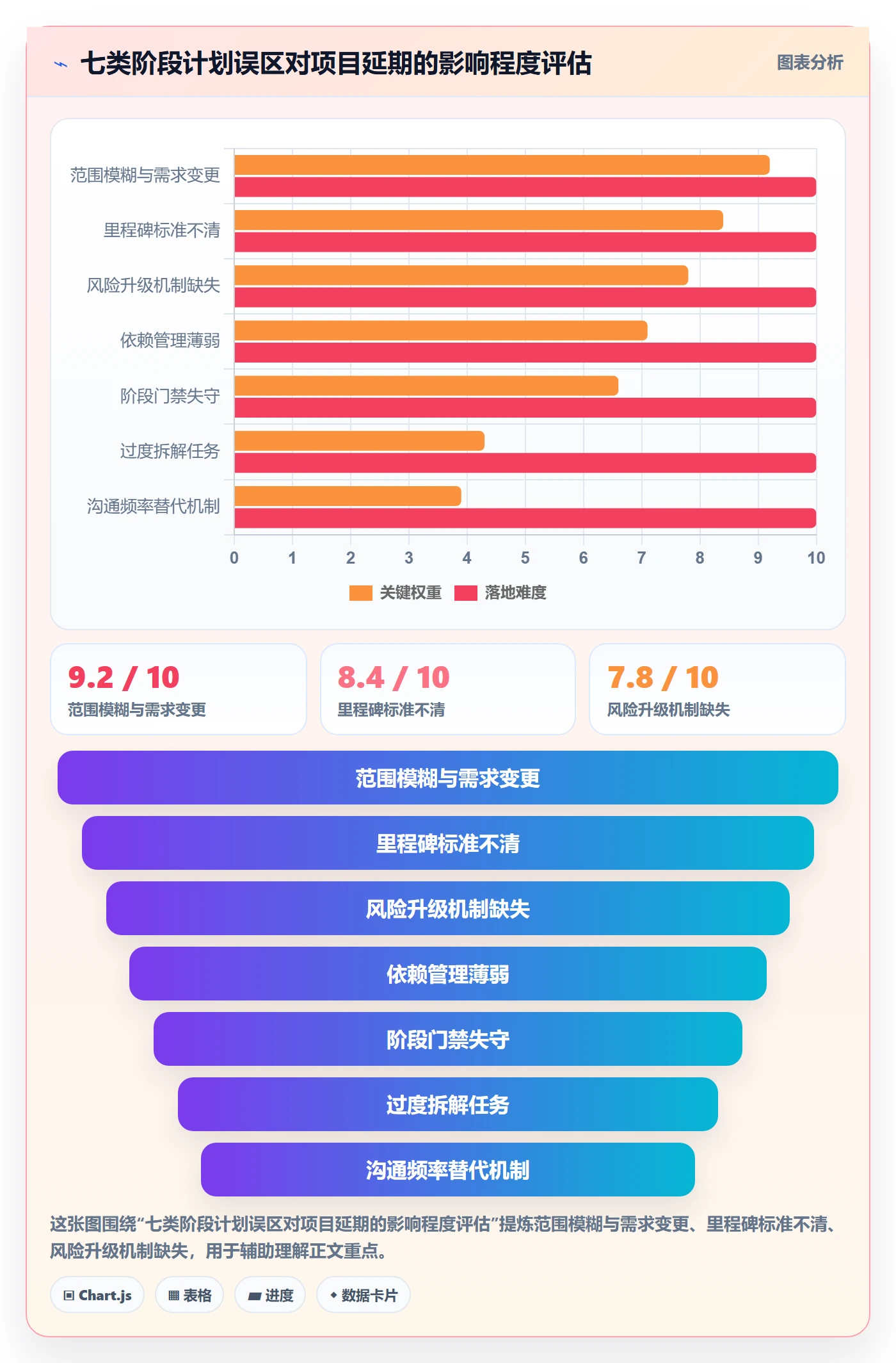 项目规划如何做好阶段计划?产品经理风险控制与操作步骤