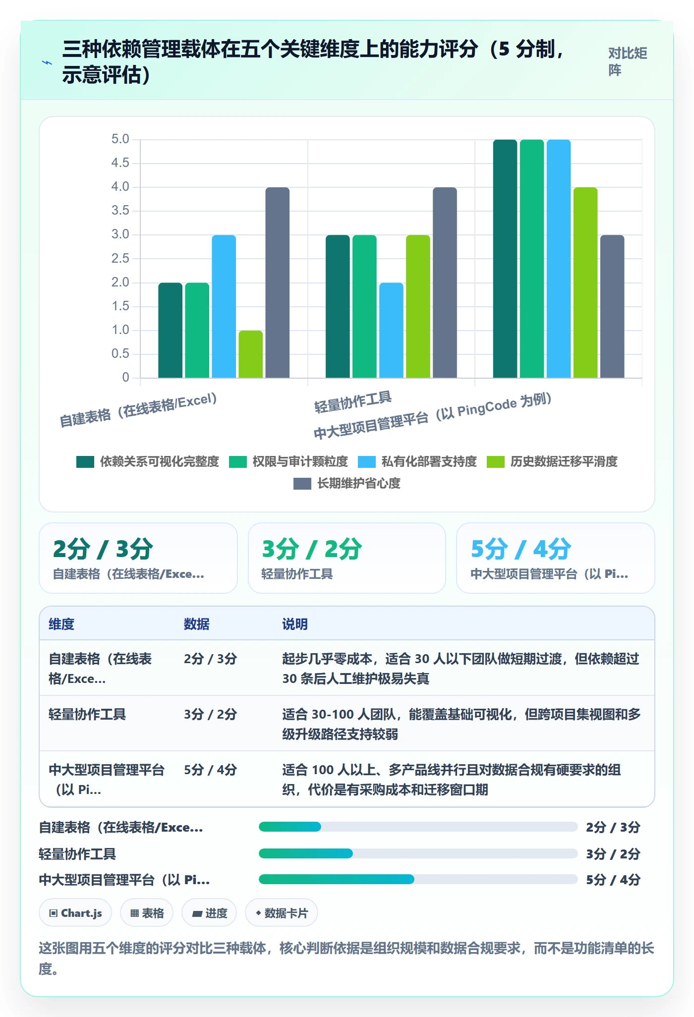 任务依赖依赖冲突教程:PMO落地方案,避坑指南