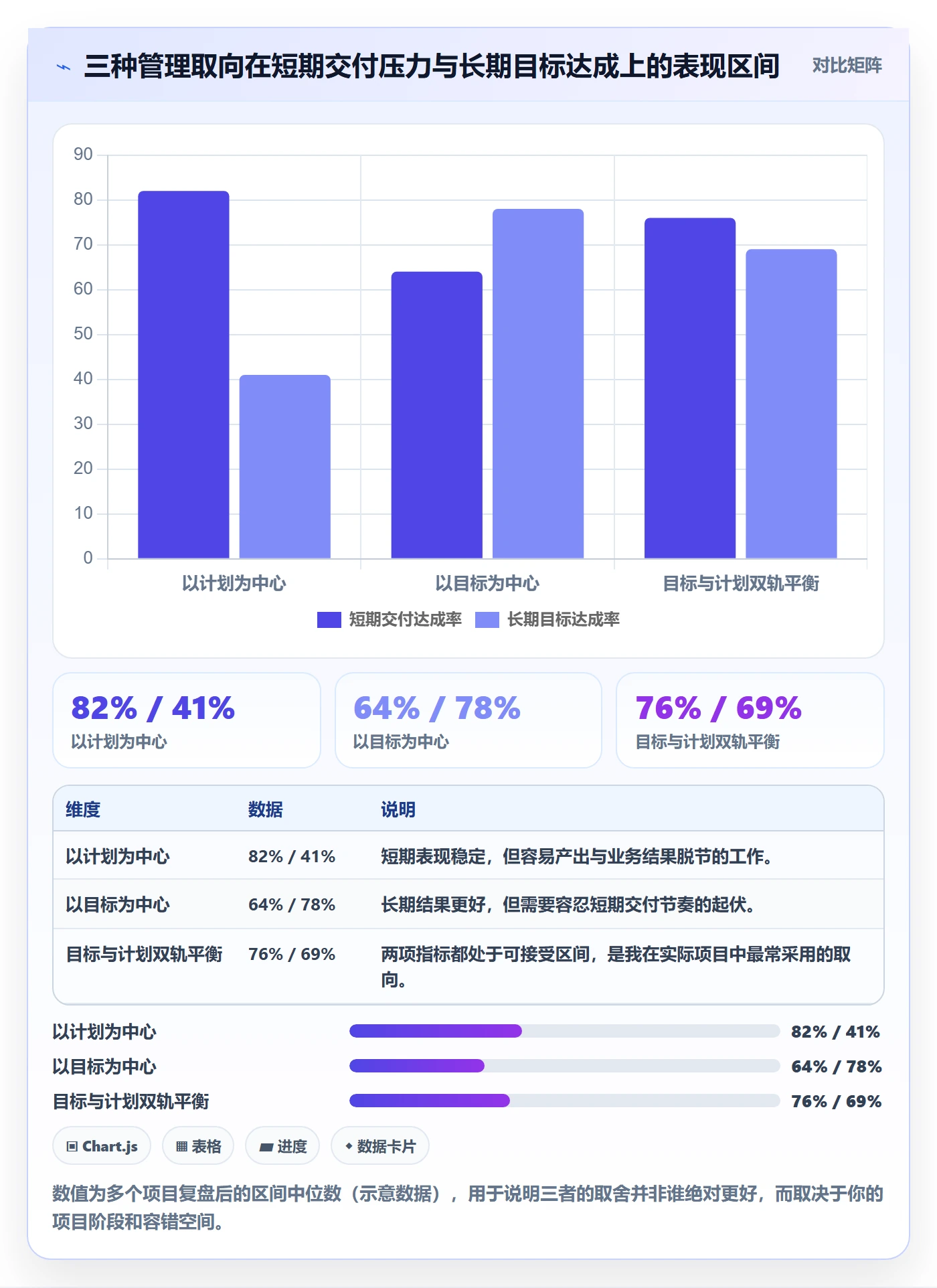 项目目标关键结果教程:项目经理最佳实践,避坑指南