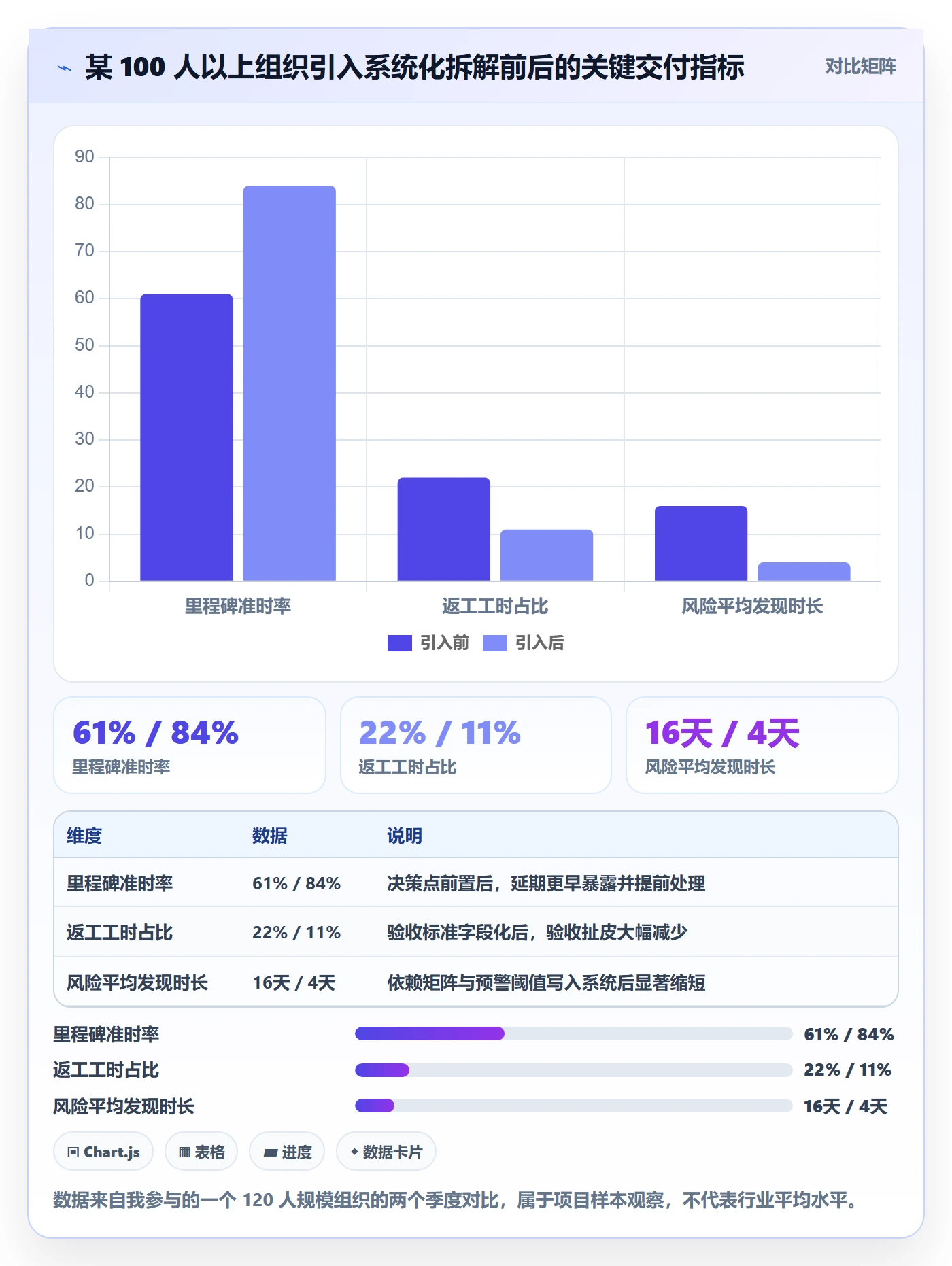 目标拆解实操方法:项目经理提升项目目标效率的风险控制方法与模板