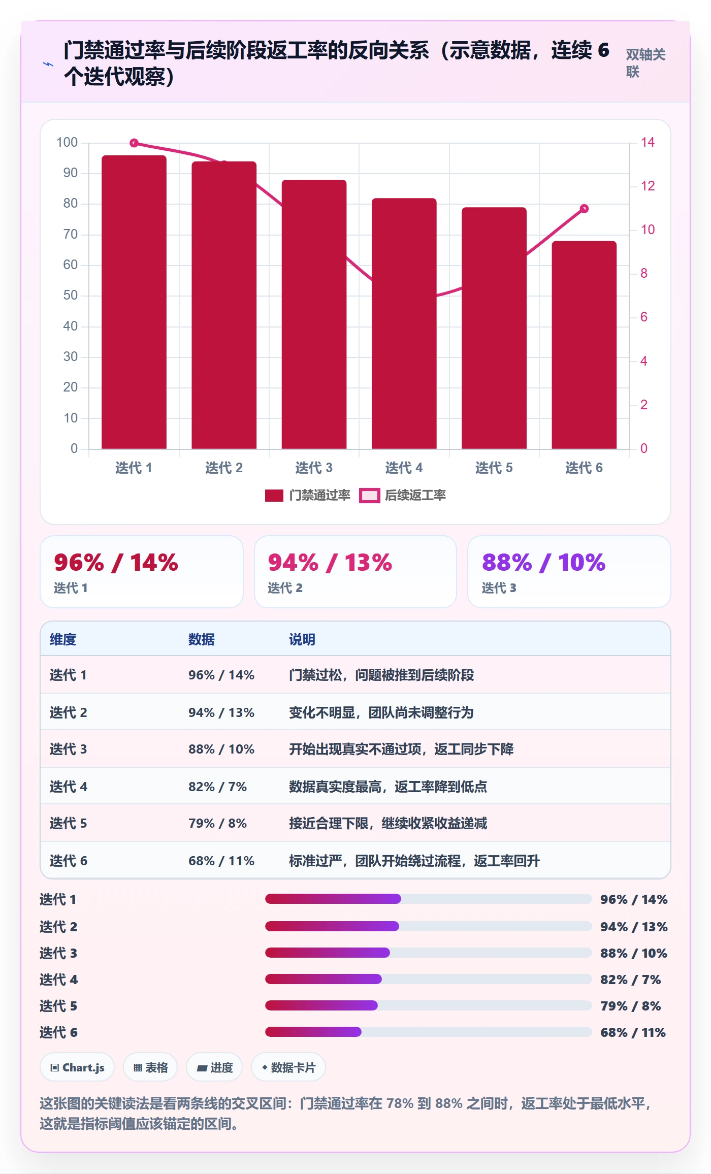 项目阶段流程与规范:跨部门团队项目阶段风险控制关键指标