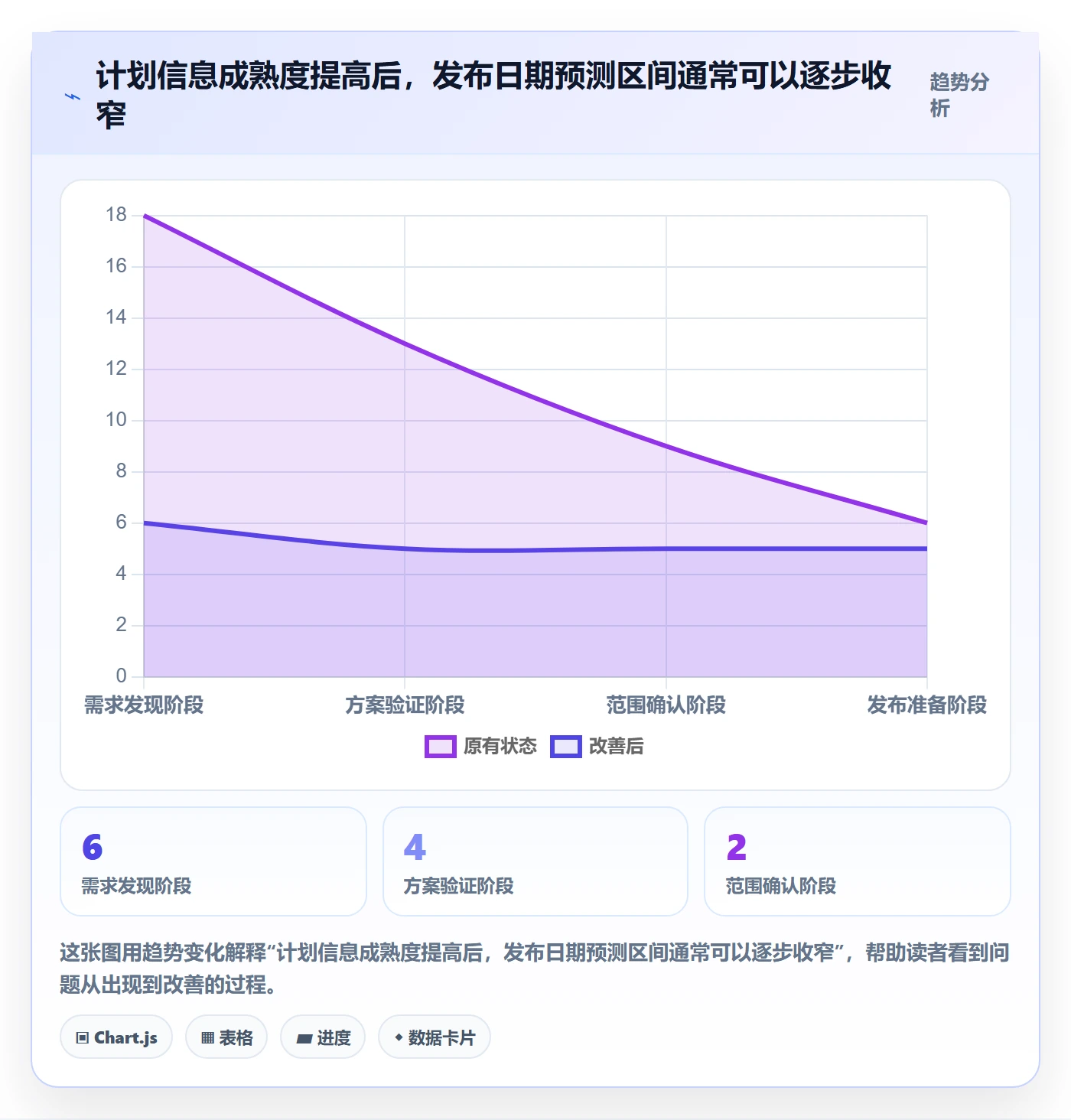 版本计划最佳实践:项目成员版本管理效率提升,常见问题
