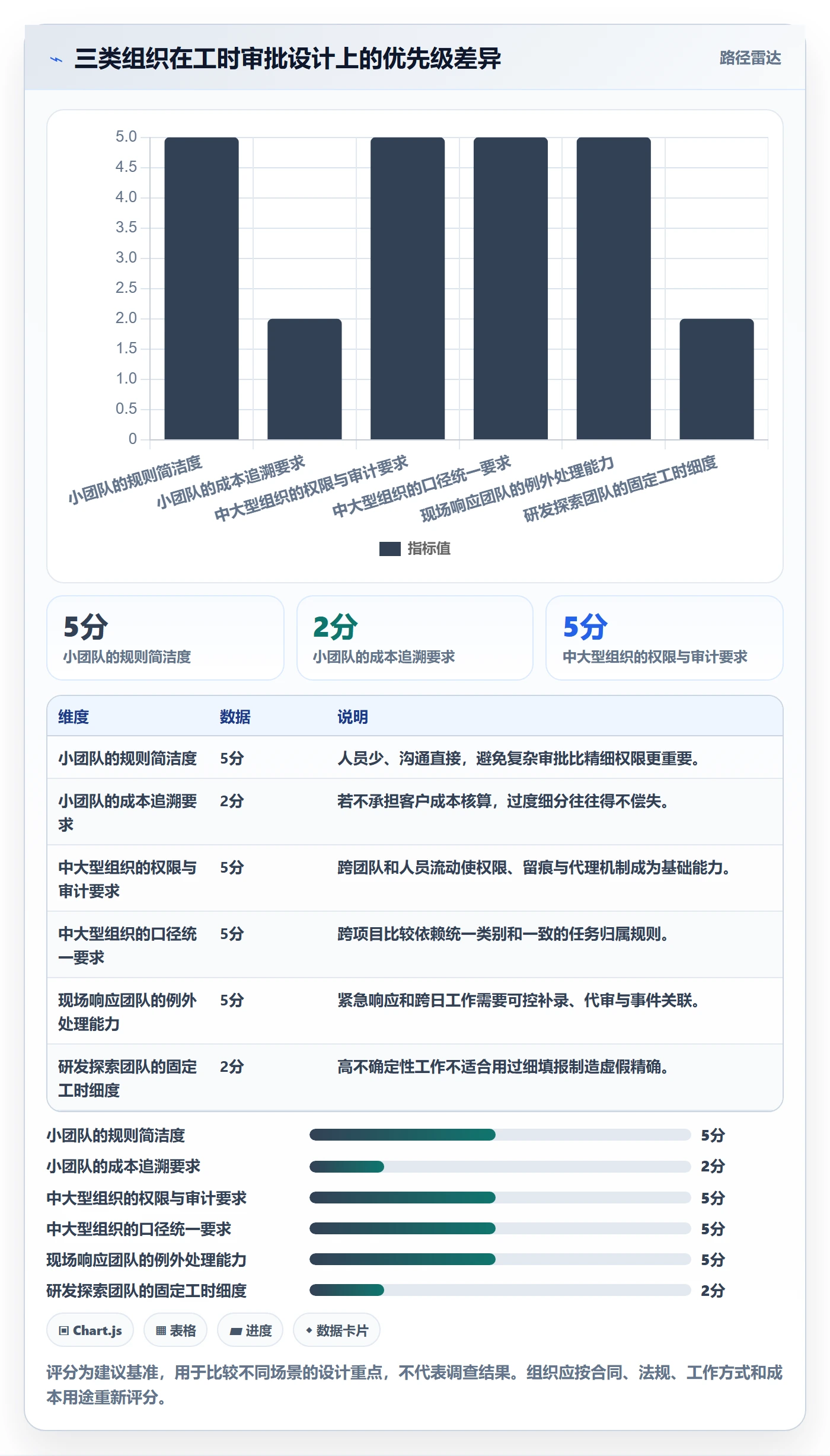 审批落地方案:项目经理开展工时表的效率提升案例解析
