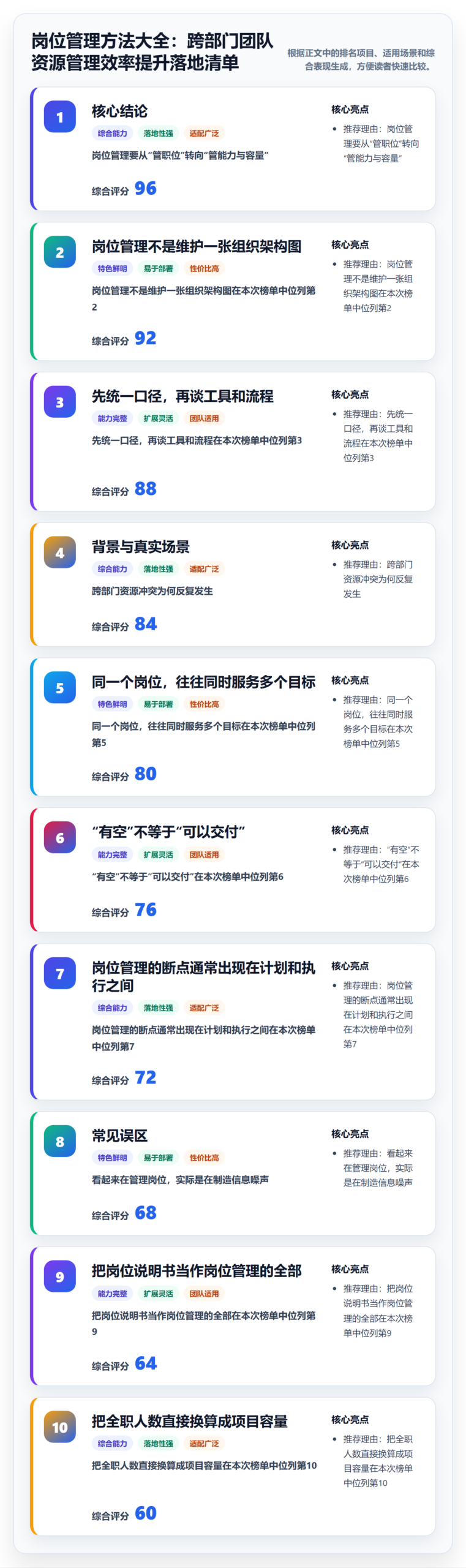 岗位管理方法大全：跨部门团队资源管理效率提升落地清单