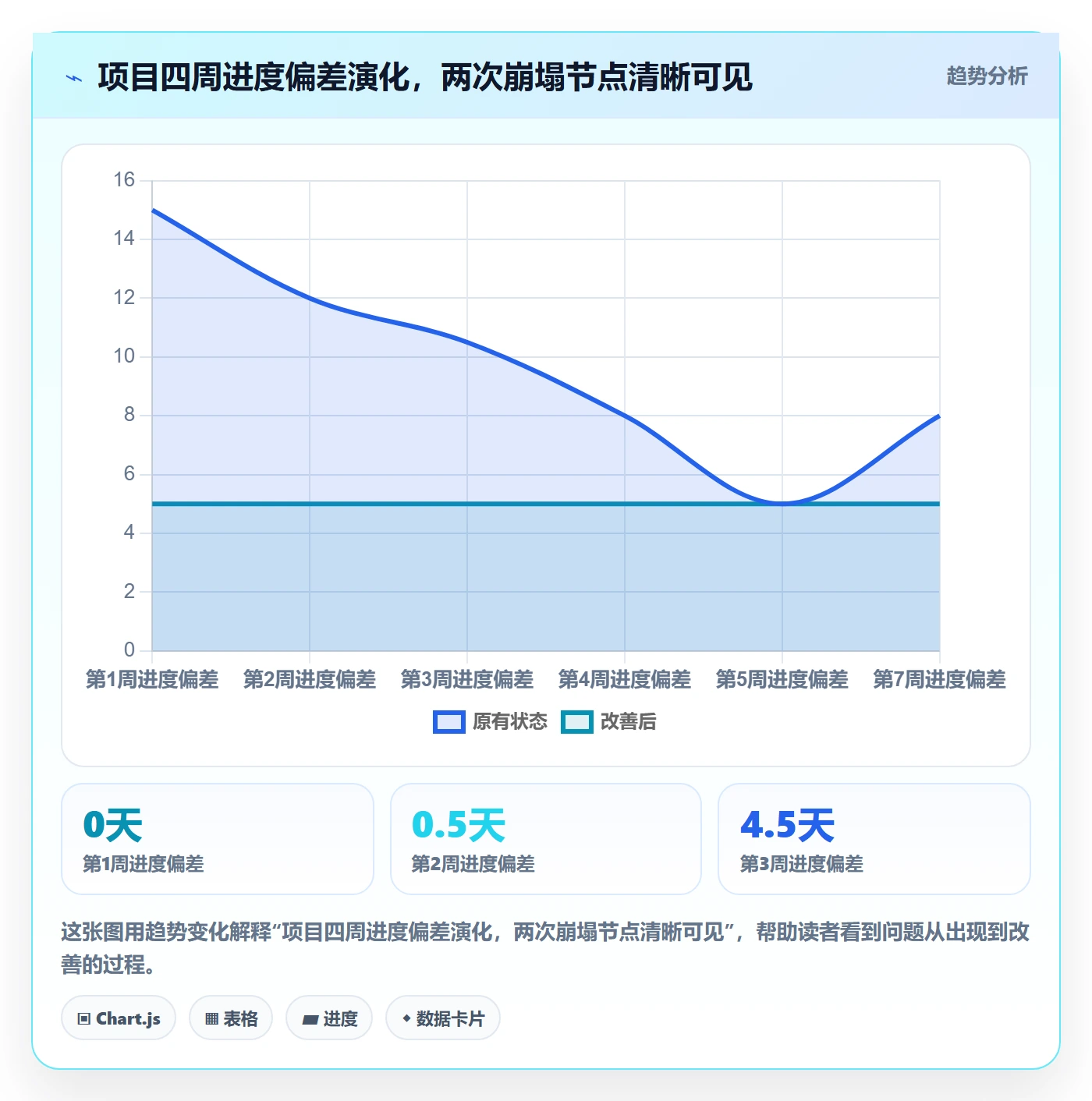 进度管理项目进度教程:跨部门团队入门指南,避坑指南