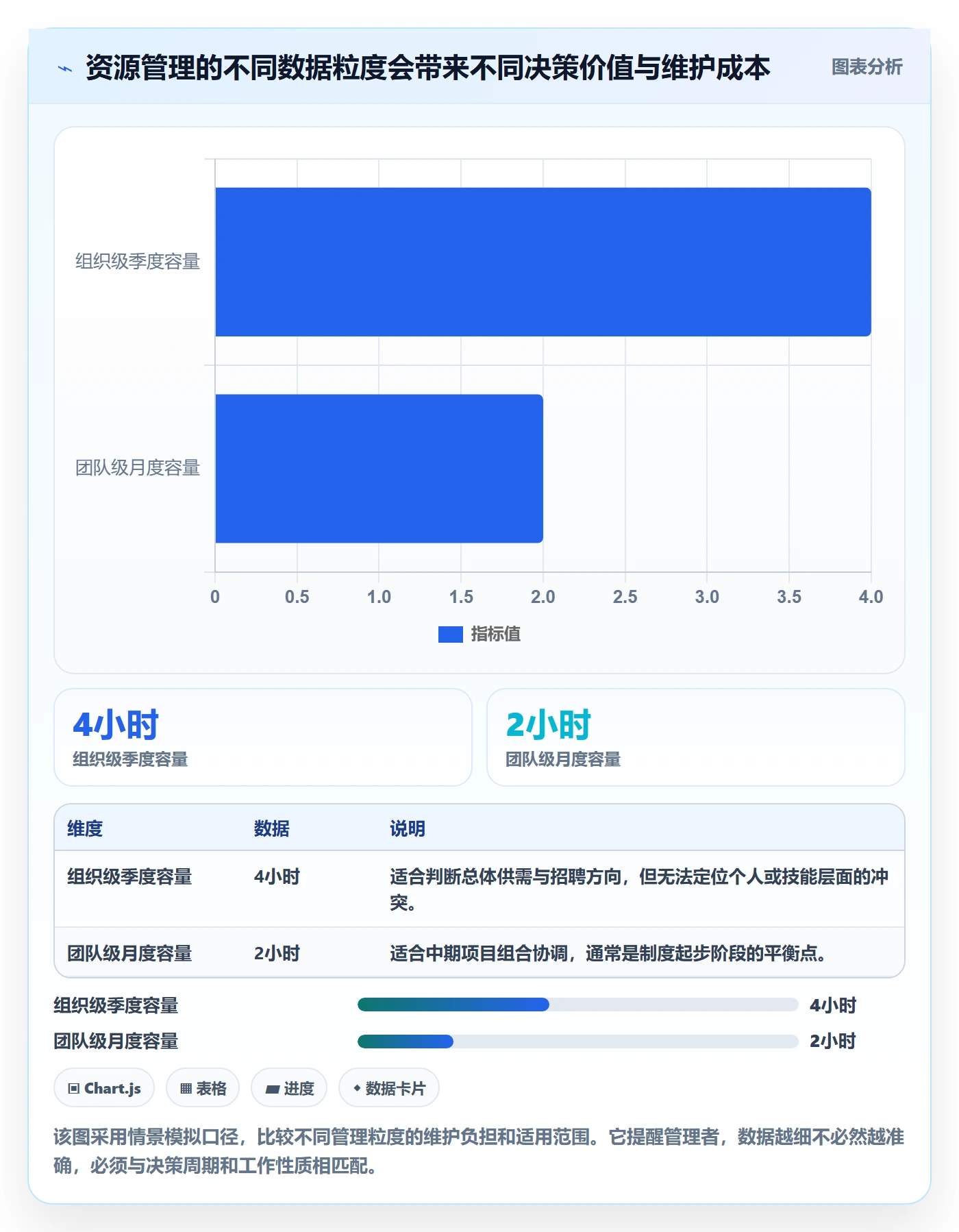 资源管理团队全流程：企业管理者制度设计与一文讲清