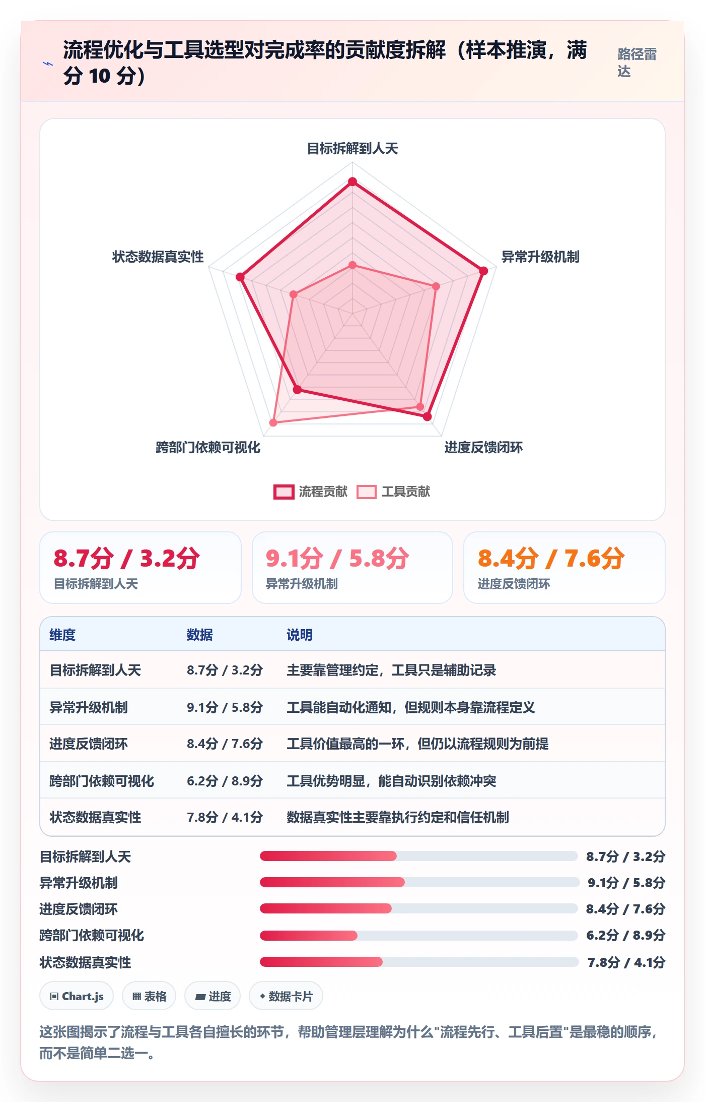 完成率最佳实践:管理层进度管理流程优化,常见问题
