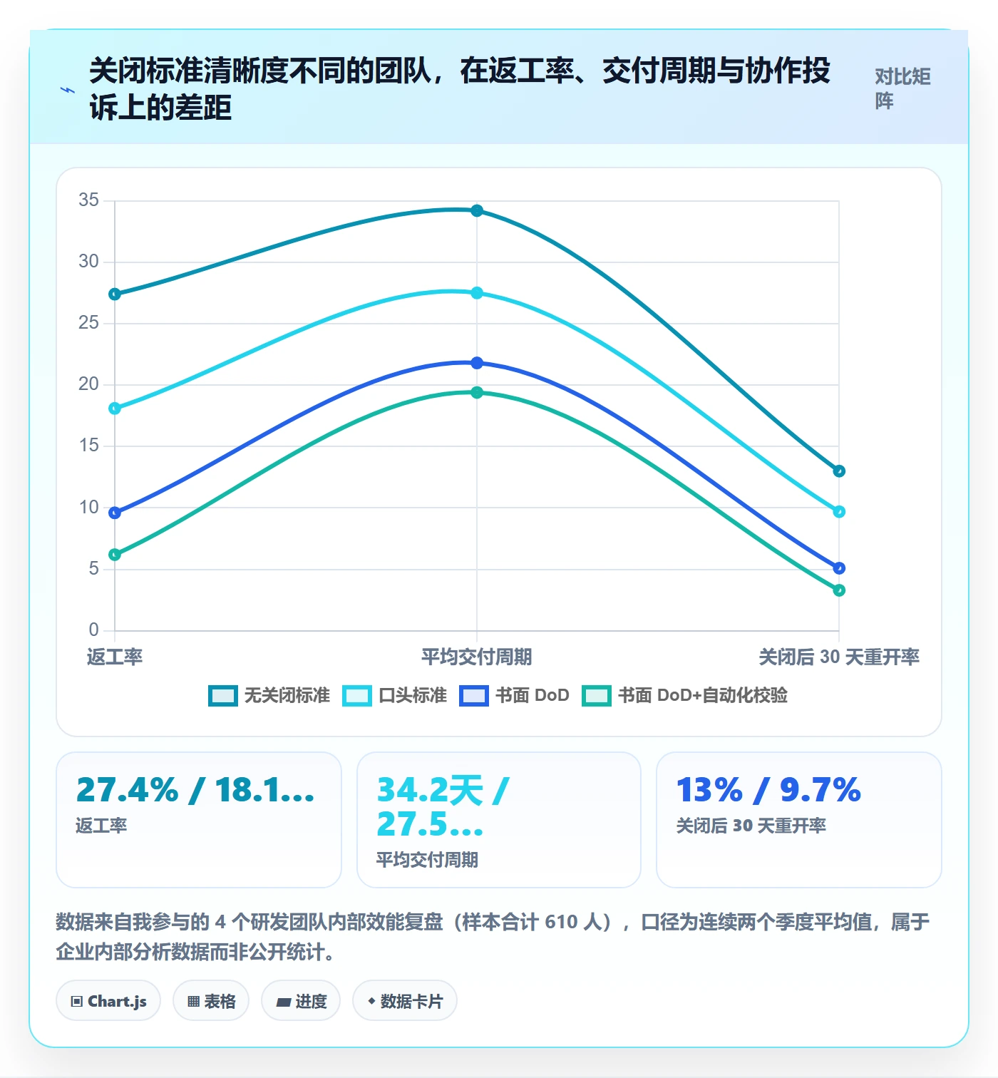关闭最佳实践：研发团队任务执行流程优化，常见问题