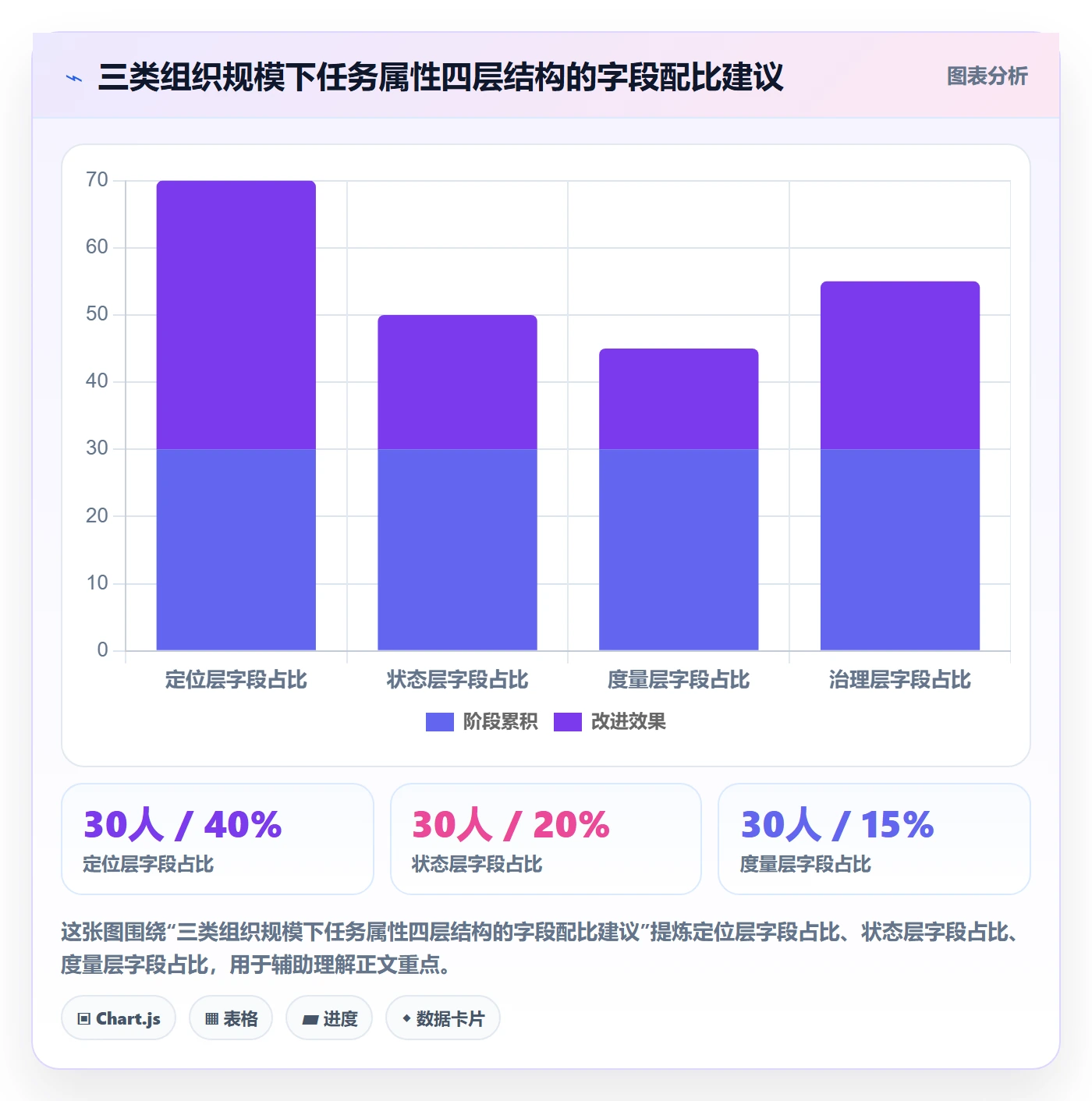 任务属性分类教程:项目负责人效率提升,避坑指南