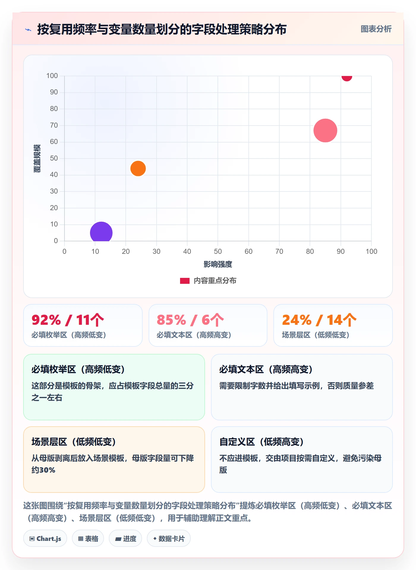 项目模板如何做好模板流程?产品经理效率提升与操作步骤