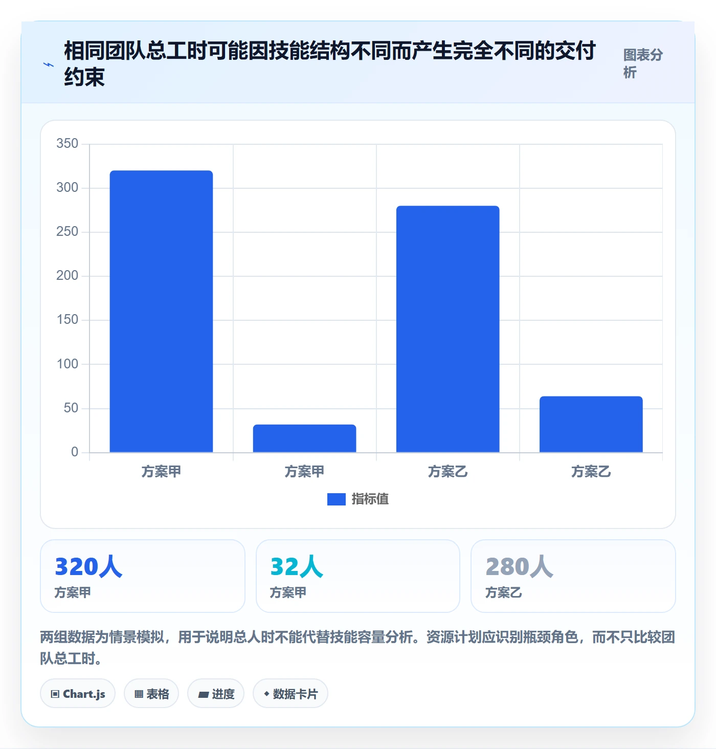 人力资源计划如何做好投入比例?PMO制度设计与操作步骤