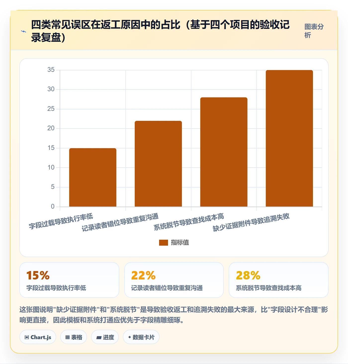 验收记录实操方法:项目成员提升任务验收效率的效率提升方法与模板