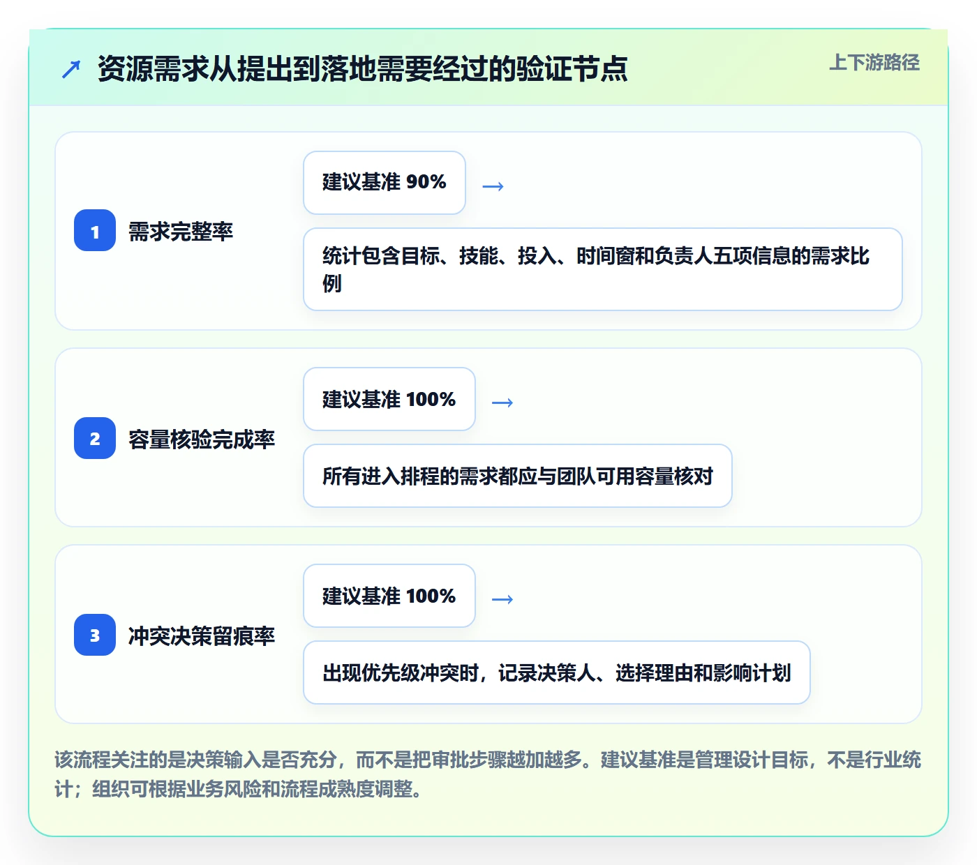 人力资源计划如何做好资源冲突?跨部门团队流程优化与操作步骤