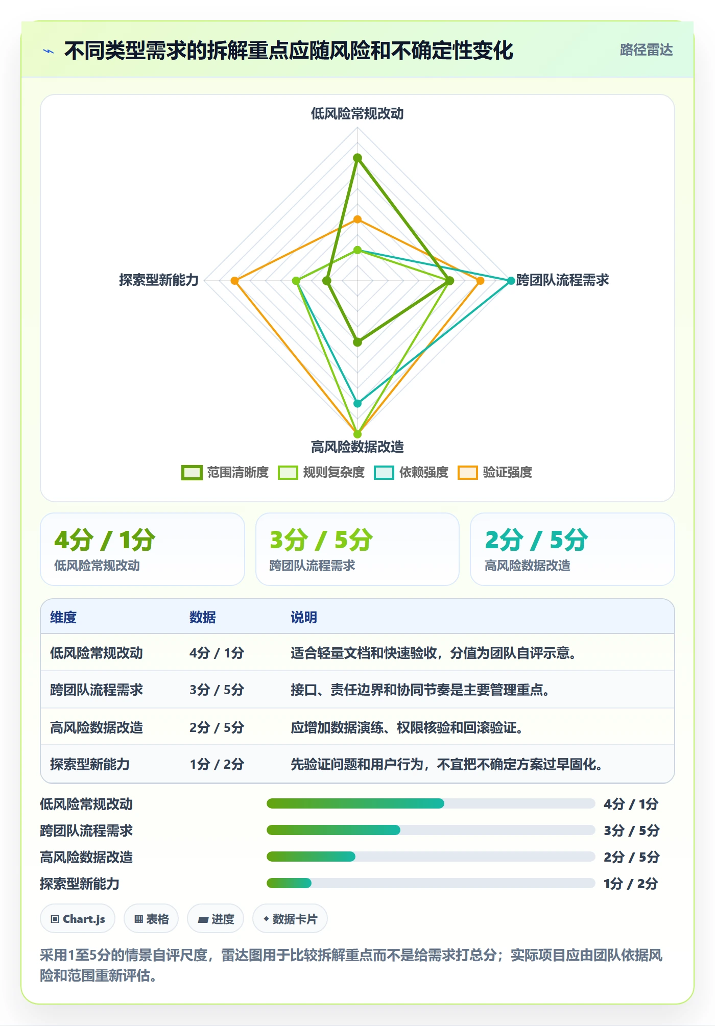 需求拆解怎么做?项目负责人实操方法:需求管理从0到1