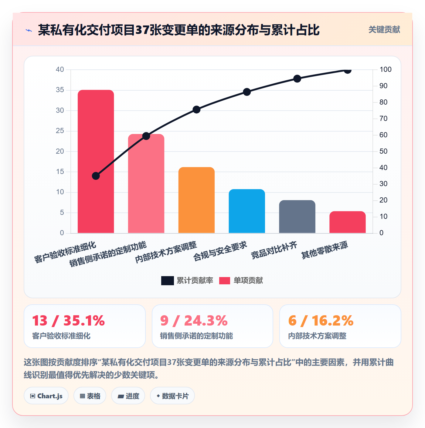 范围变更流程与规范：产品经理项目范围入门指南关键指标