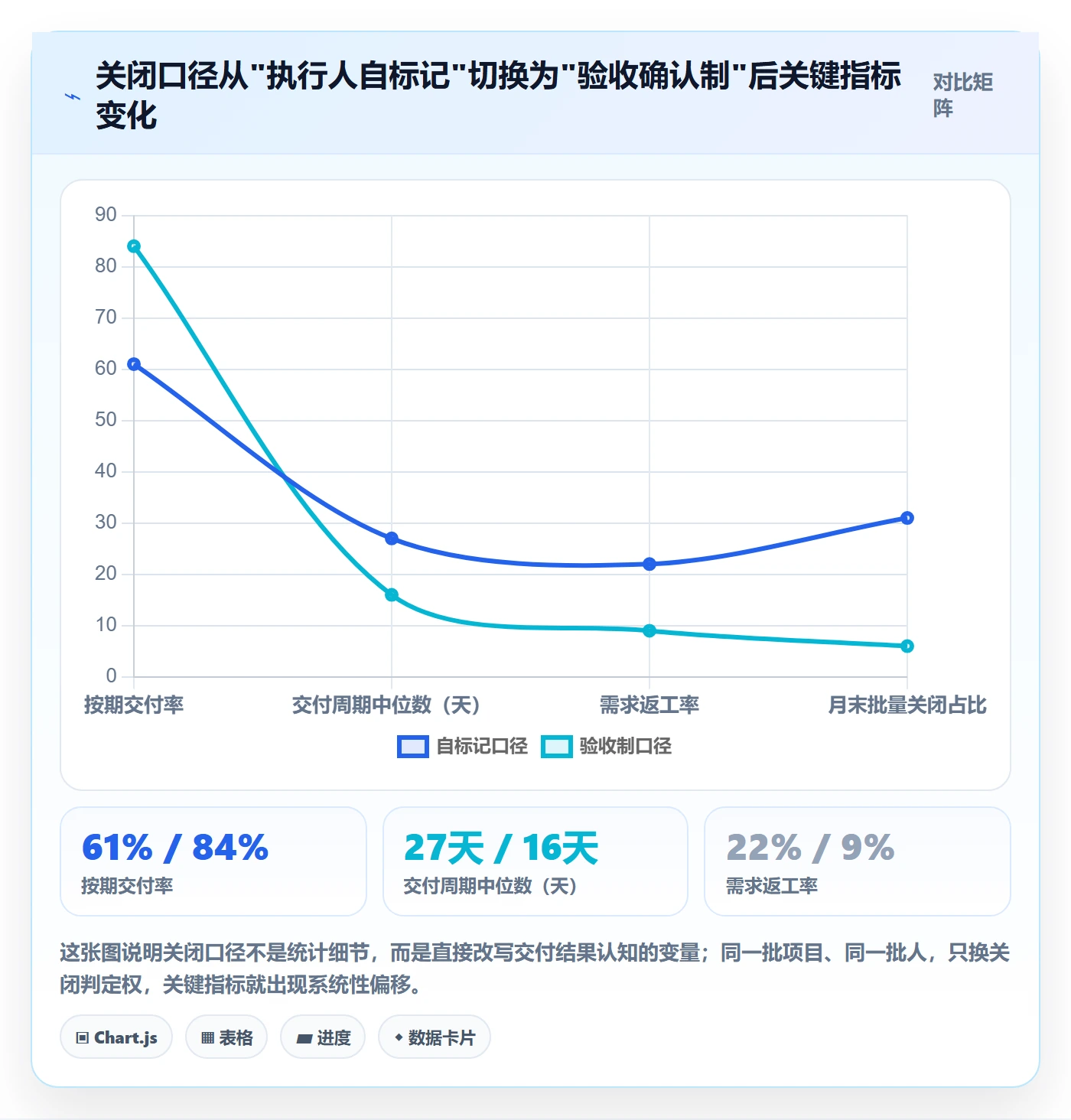 关闭最佳实践：PMO任务执行流程优化，常见问题