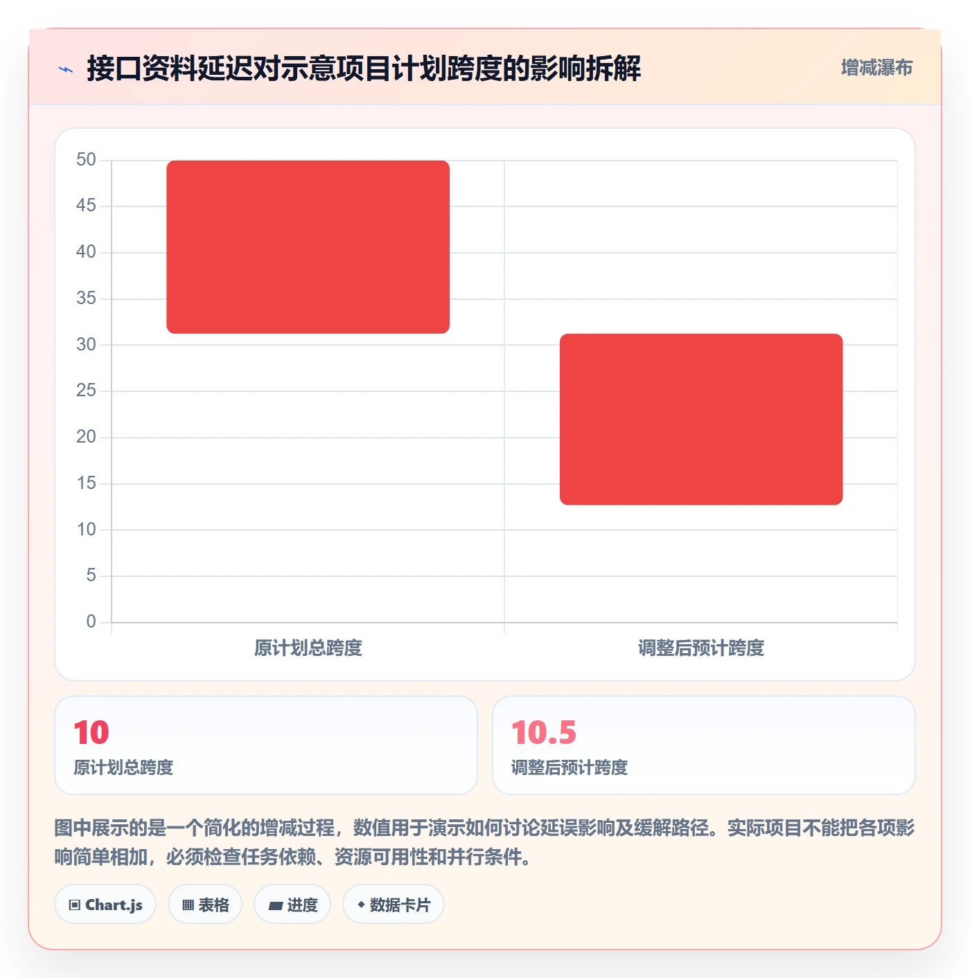 计划时间管理指南:管理层如何做好甘特图,入门指南全流程