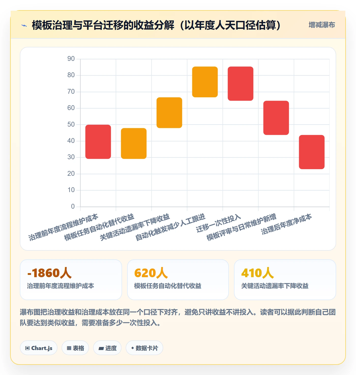 模板任务落地方案:研发团队开展项目模板的入门指南案例解析