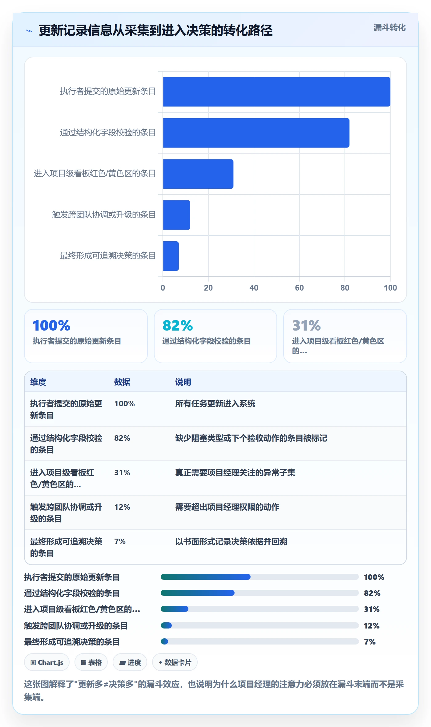 更新记录实操方法：项目经理提升进度跟踪效率的最佳实践方法与模板