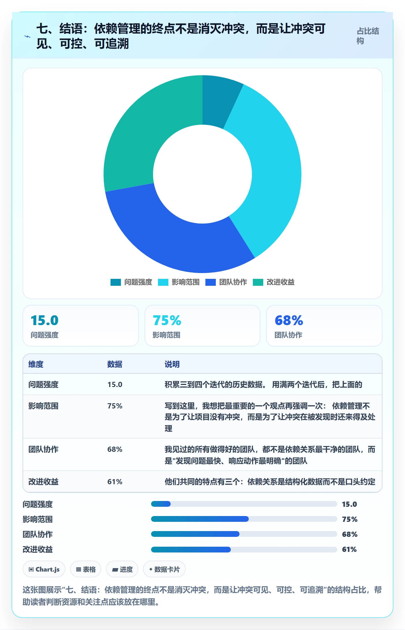 七、结语:依赖管理的终点不是消灭冲突,而是让冲突可见、可控、可追溯