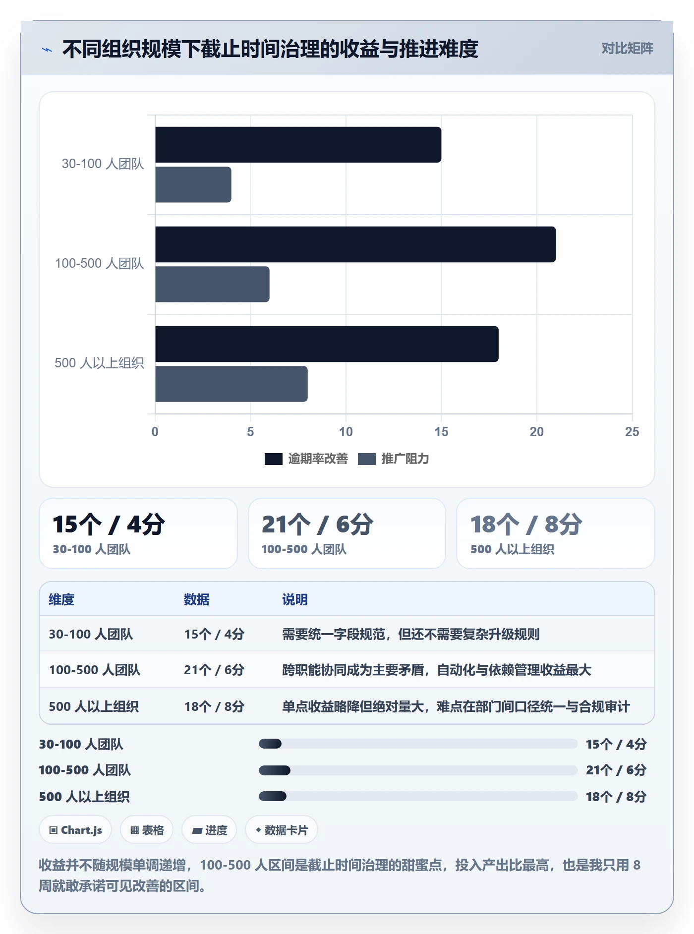 截止时间实操方法:企业管理者提升任务属性效率的协同管理方法与模板