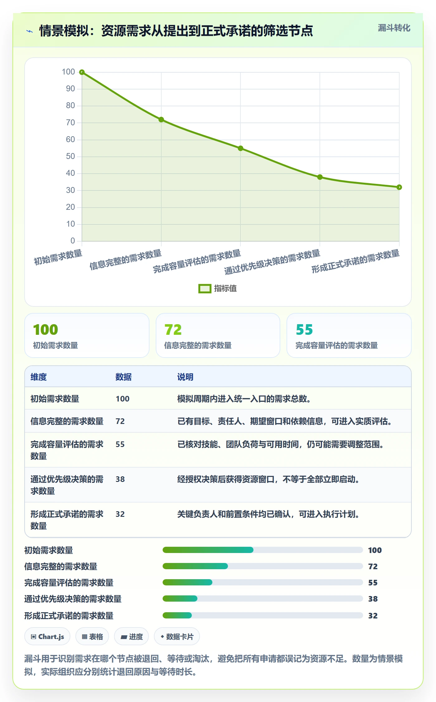 团队怎么做?跨部门团队制度设计:资源管理从0到1