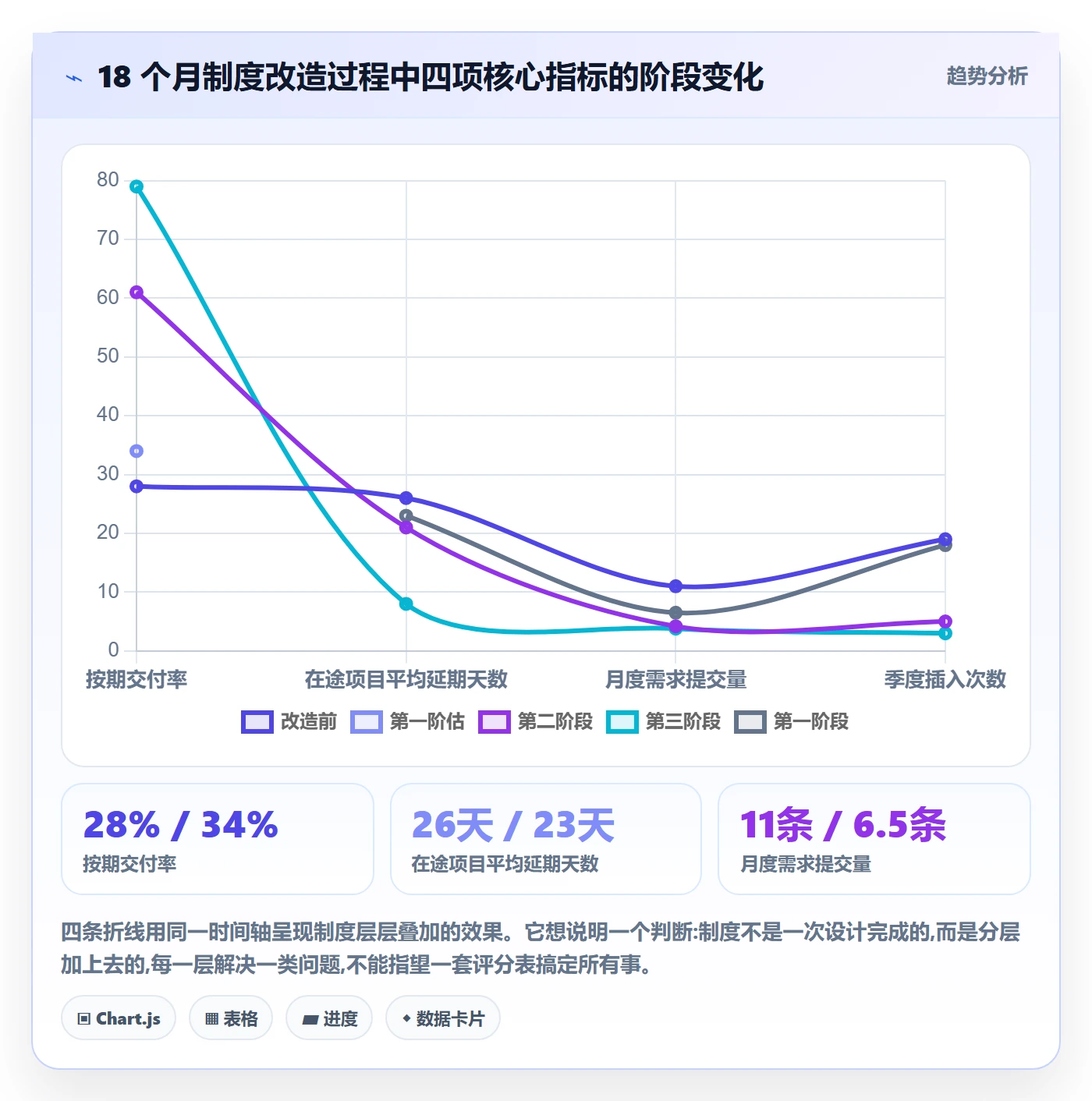 项目立项优先级教程:管理层制度设计,避坑指南