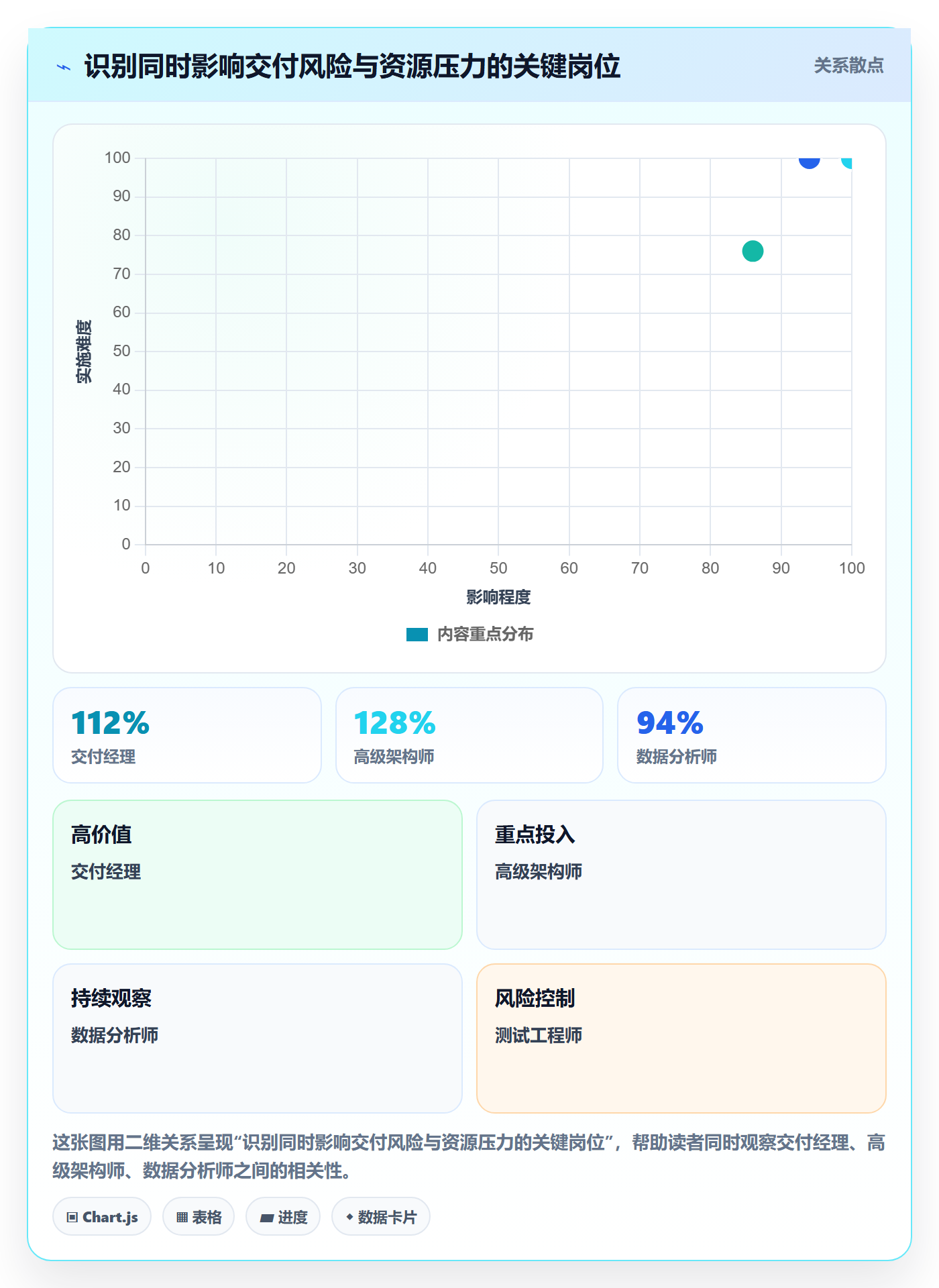 资源负载管理指南：企业管理者如何做好人力资源计划，流程优化全流程