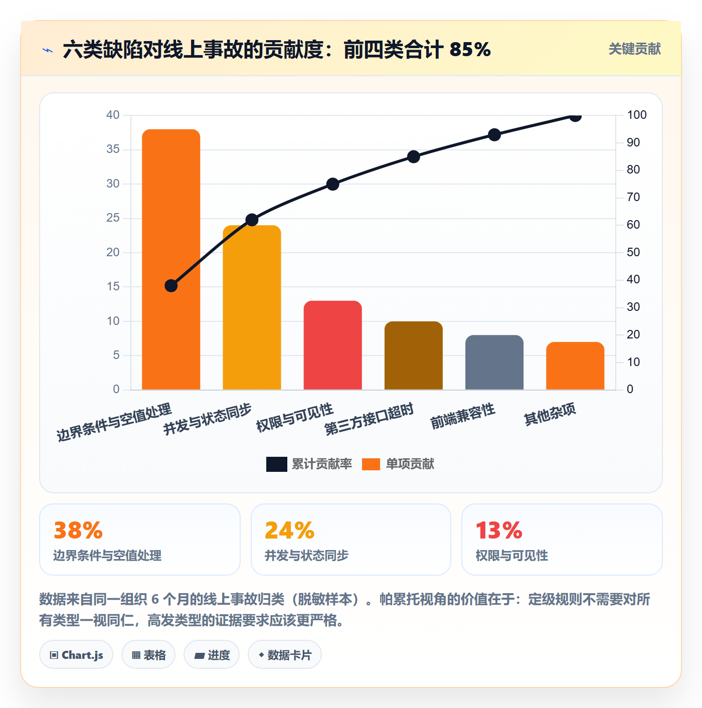 Bug / 缺陷如何做好严重程度?项目负责人协同管理与操作步骤