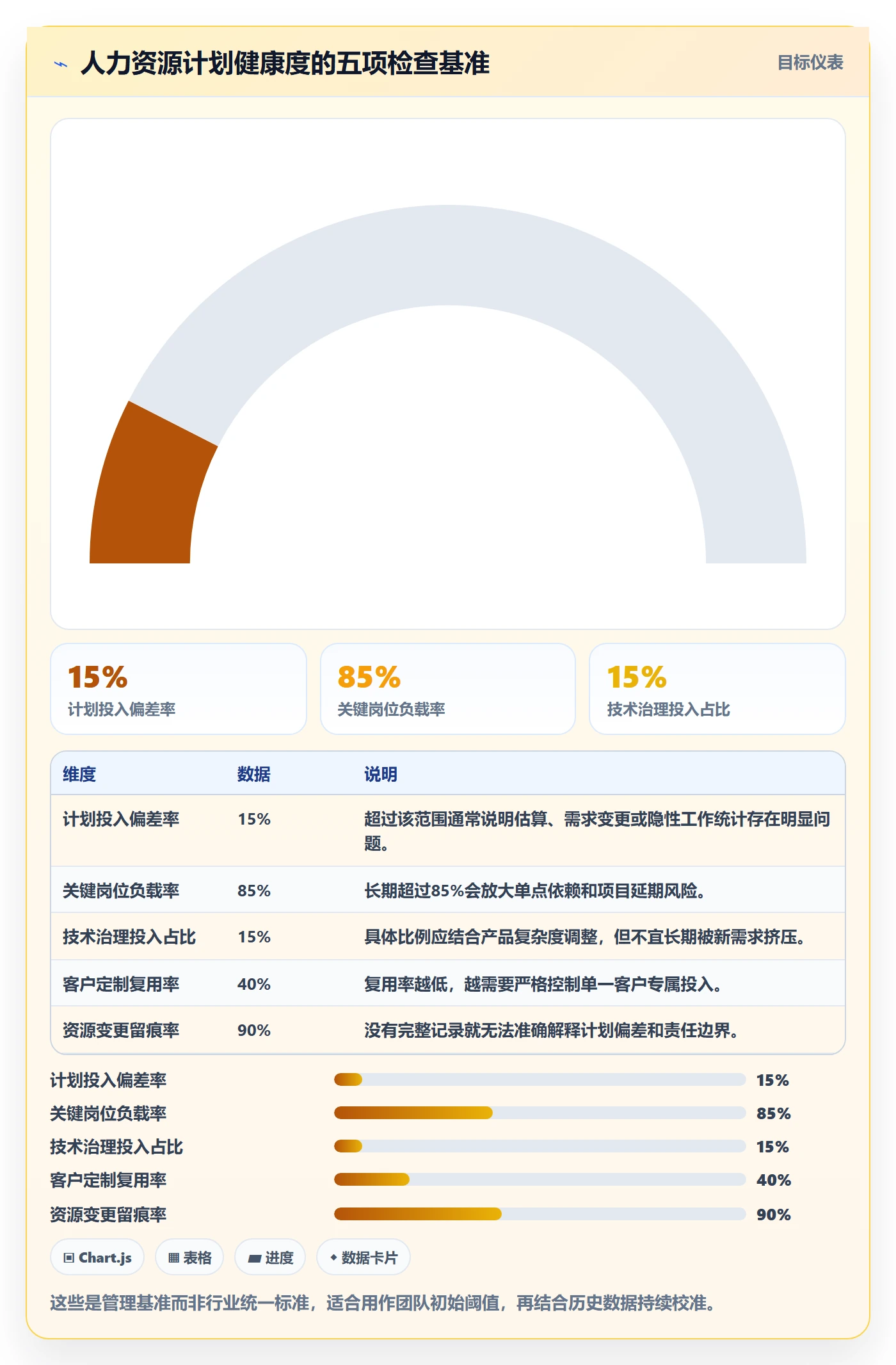 人力资源计划如何做好投入比例？产品经理入门指南与操作步骤