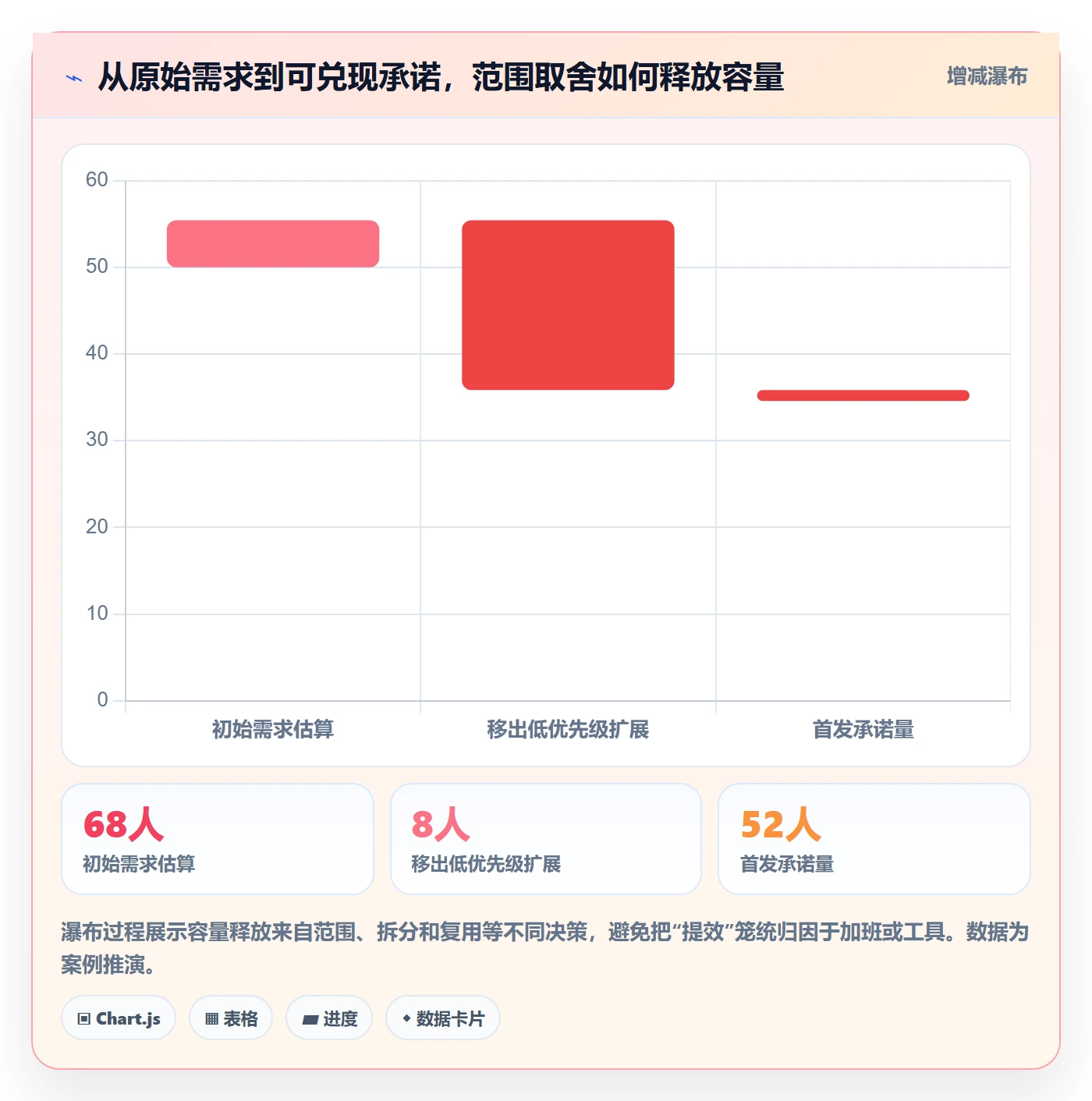 资源负载如何做好工作负载？跨部门团队协同管理与操作步骤