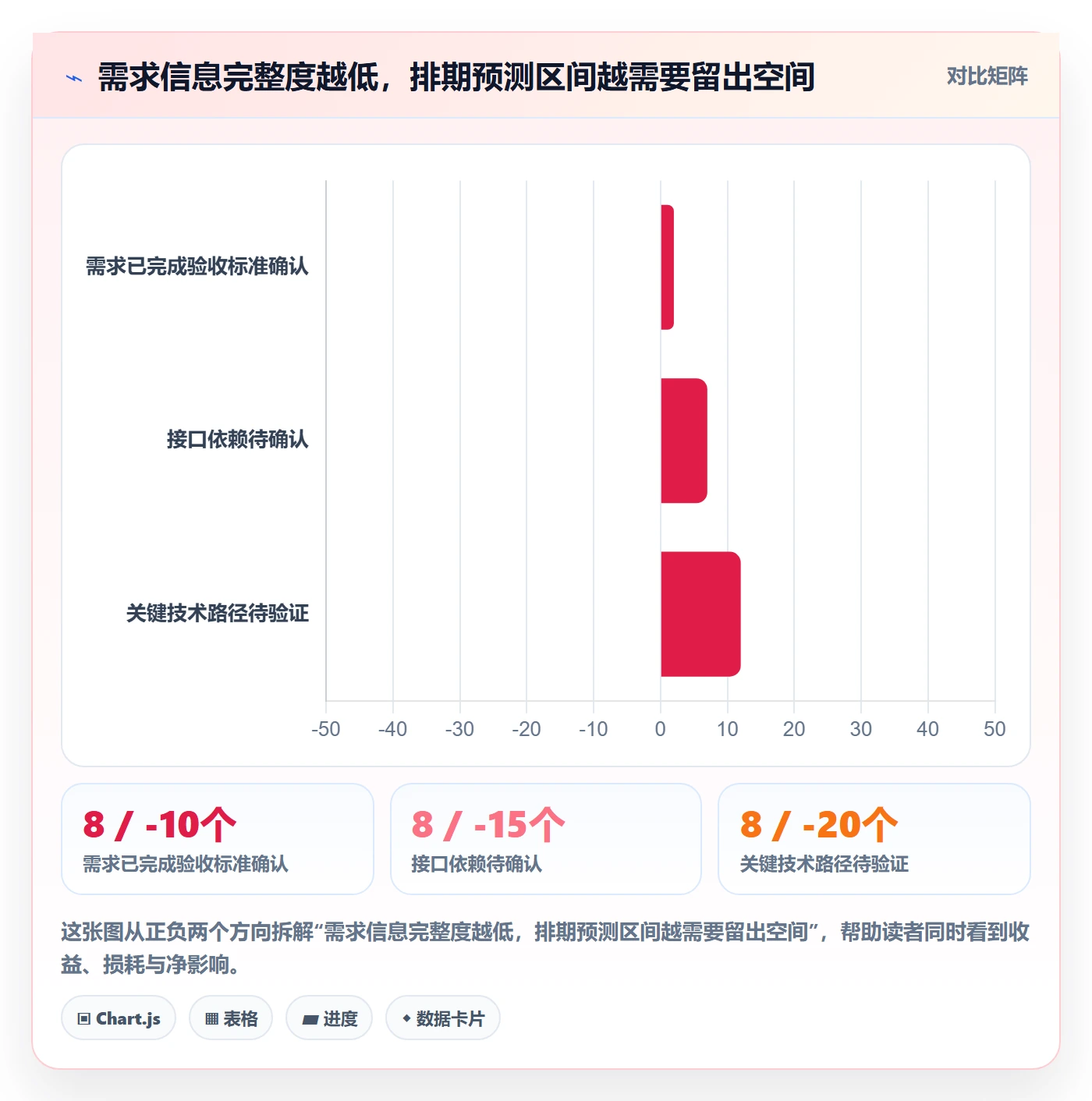 开发周期落地方案：企业管理者开展需求排期的效率提升案例解析