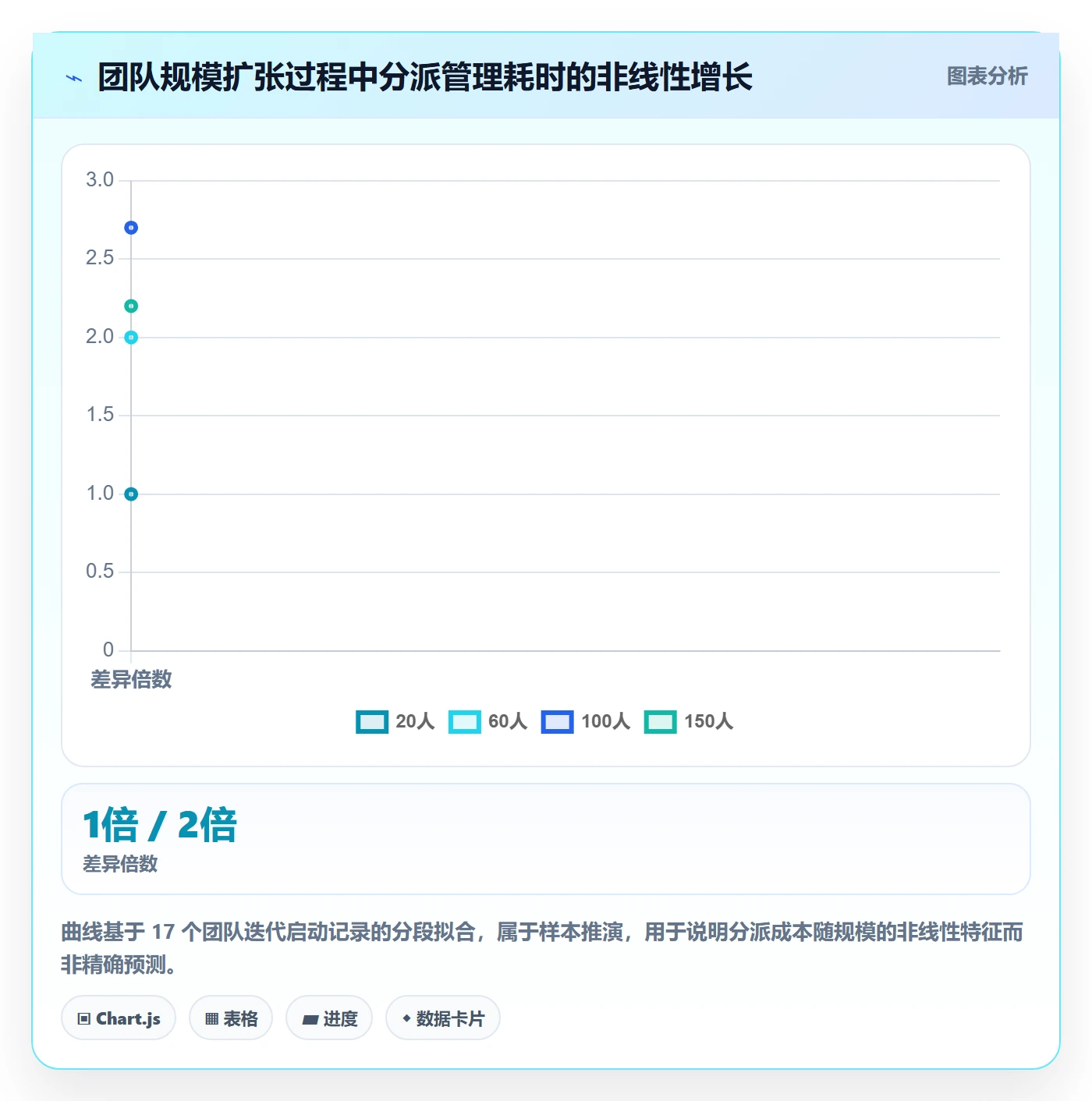 批量分配管理指南：研发团队如何做好任务分派，制度设计全流程